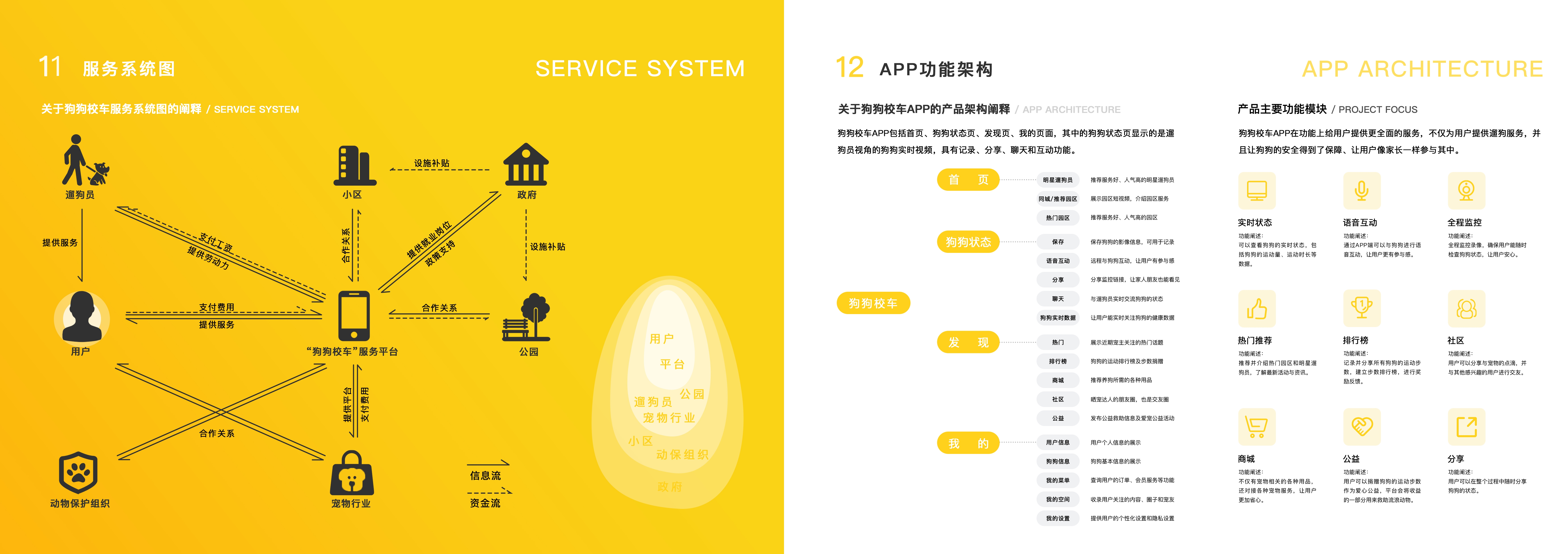 pet dog，School Bus，Service design，system design，Interaction design，