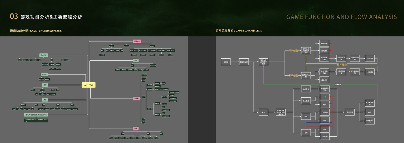 game，interactive，explore，
