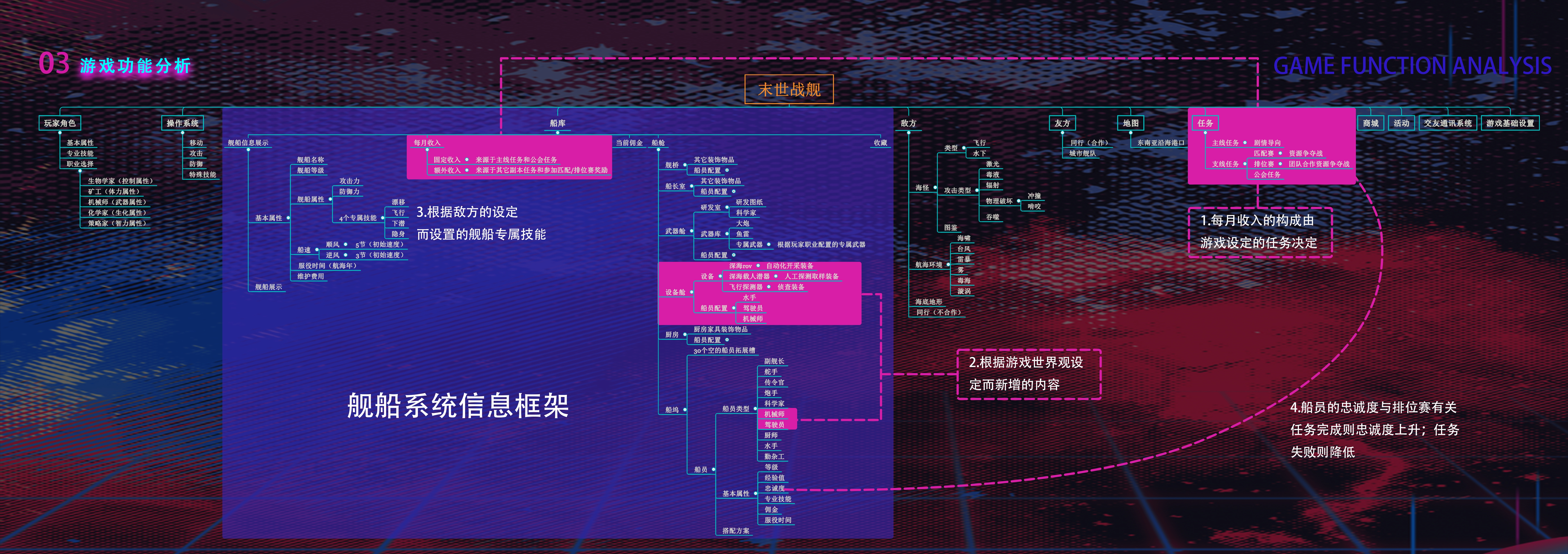 game，interactive，warship，