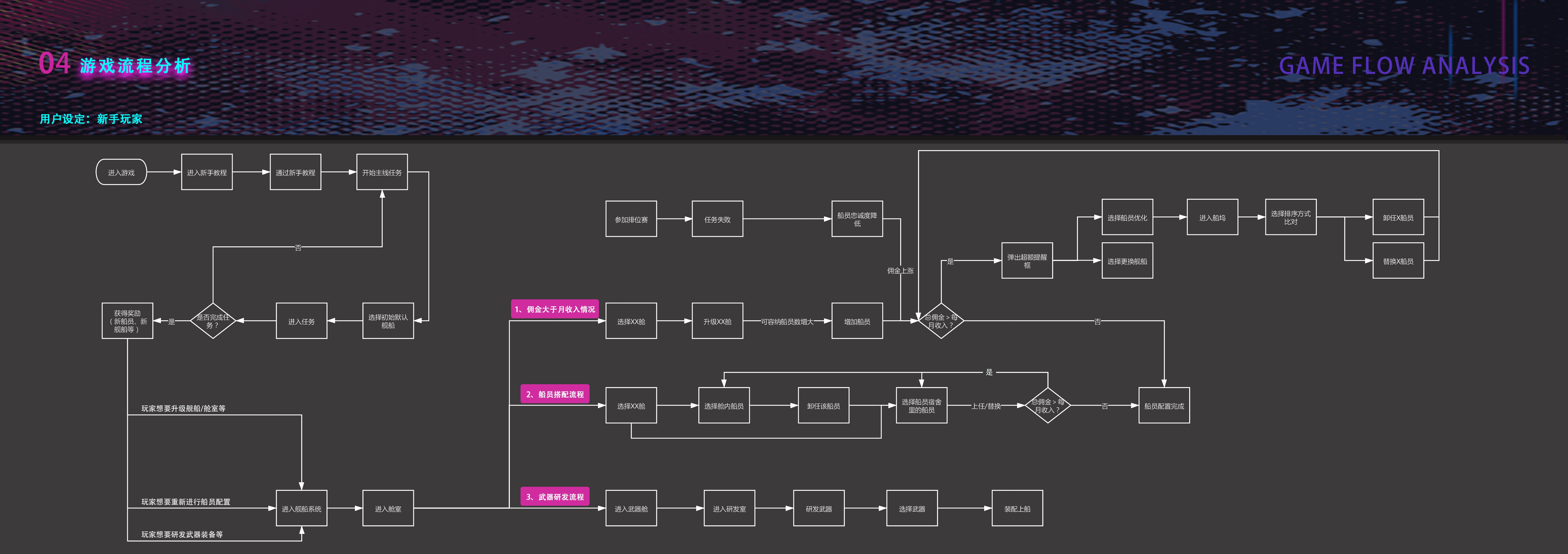 game，interactive，warship，