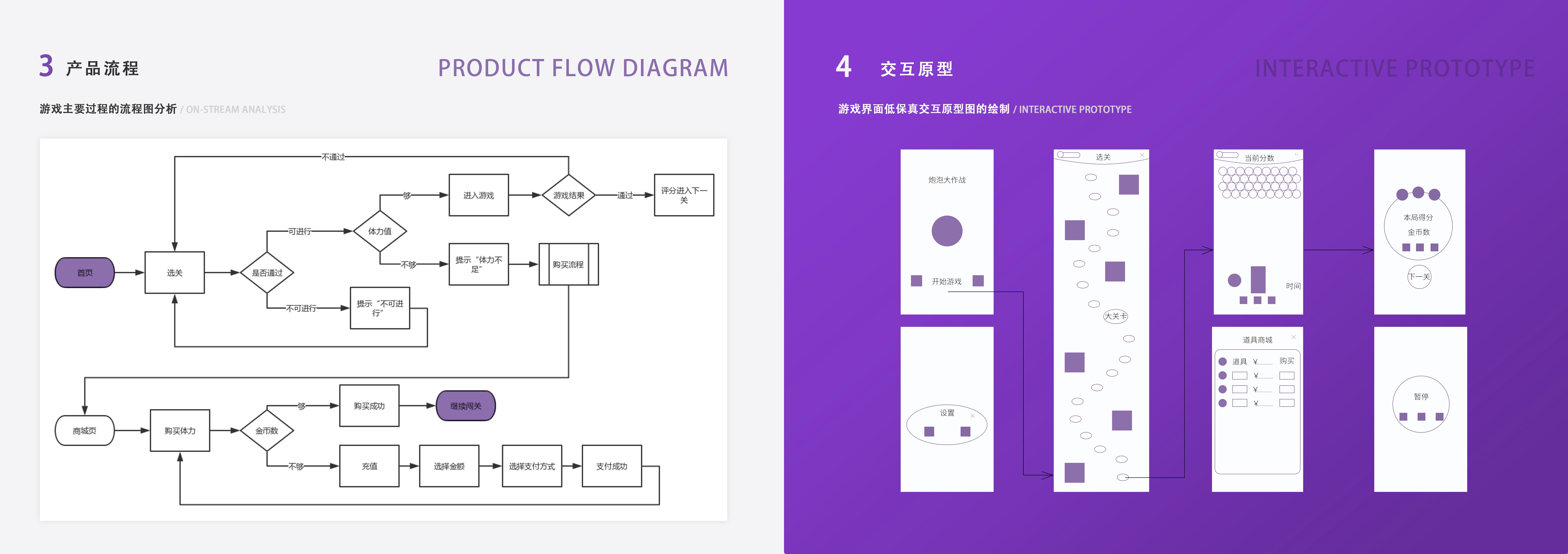 game，UI design，interactive，cure，