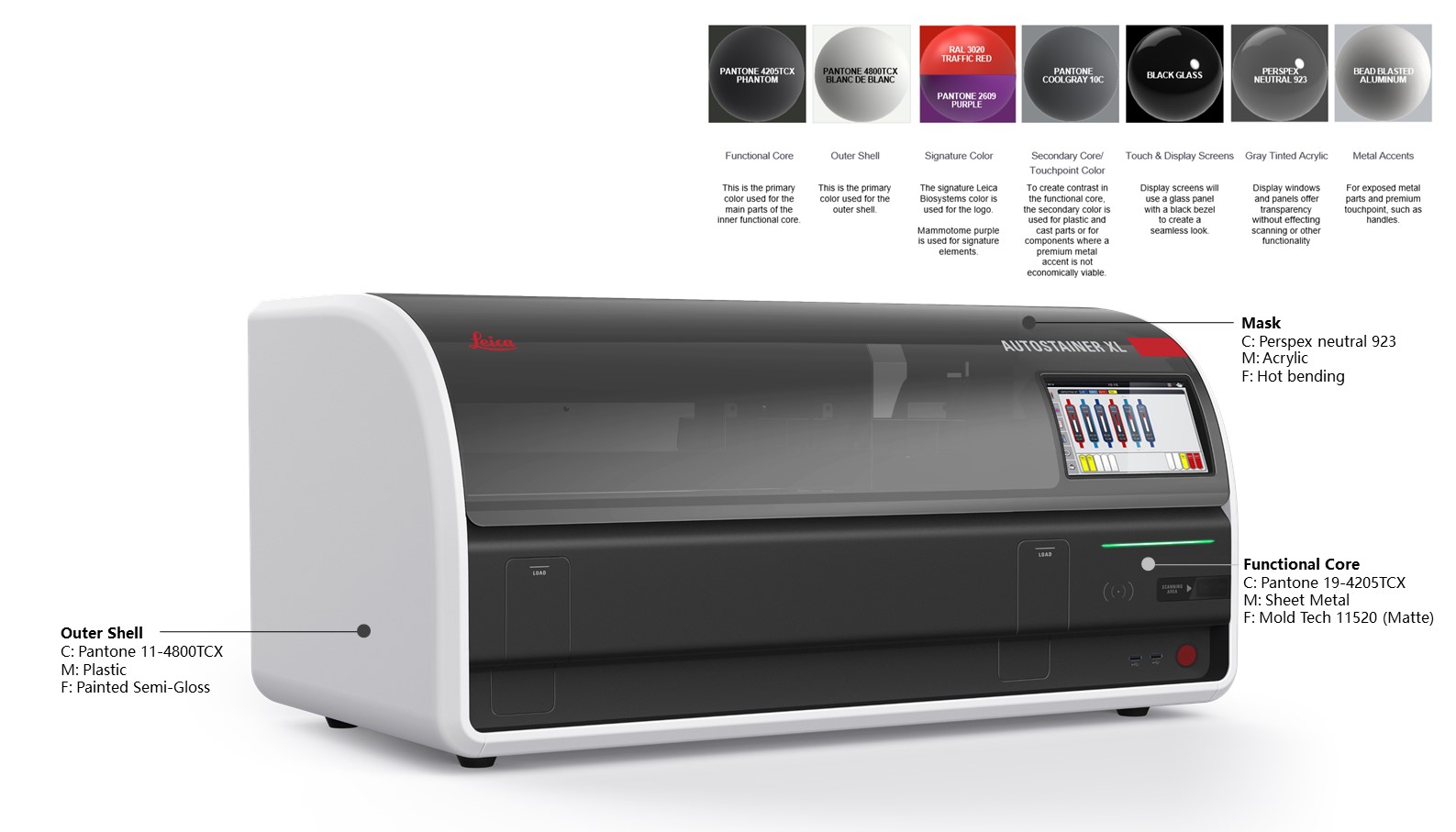 industrial design，