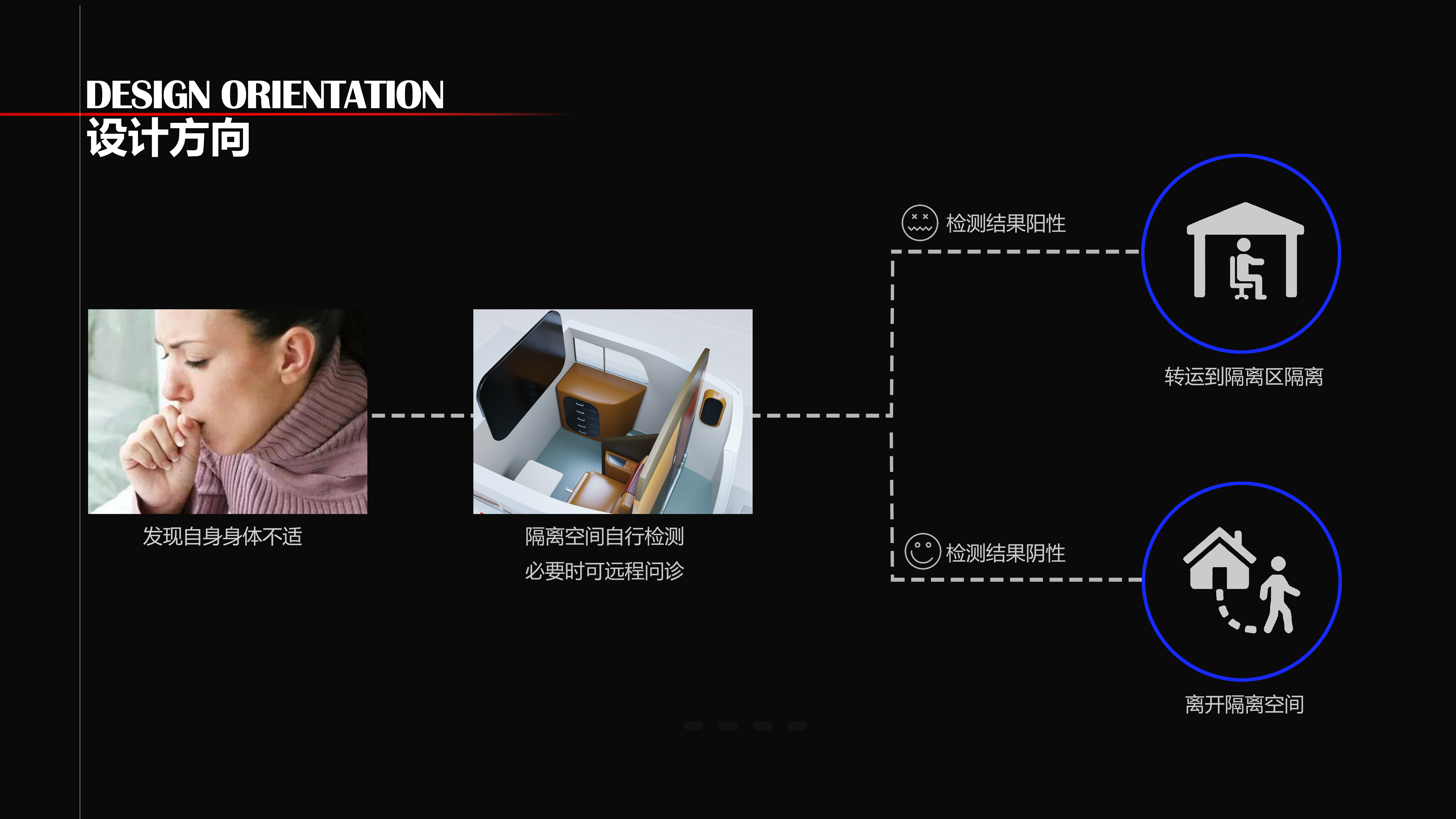 Graduation Design, Conceptual Design，