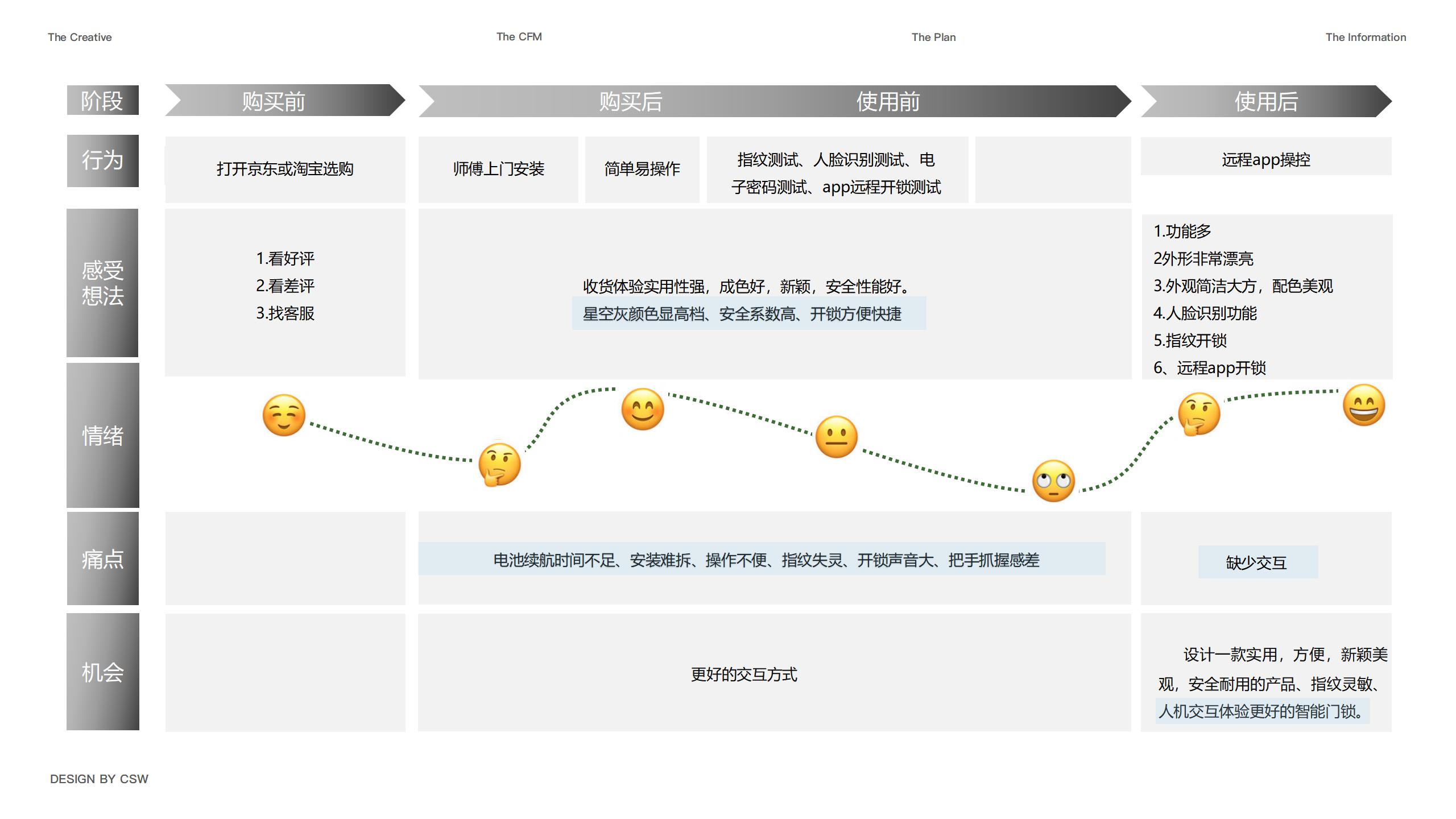 22 years of work.，