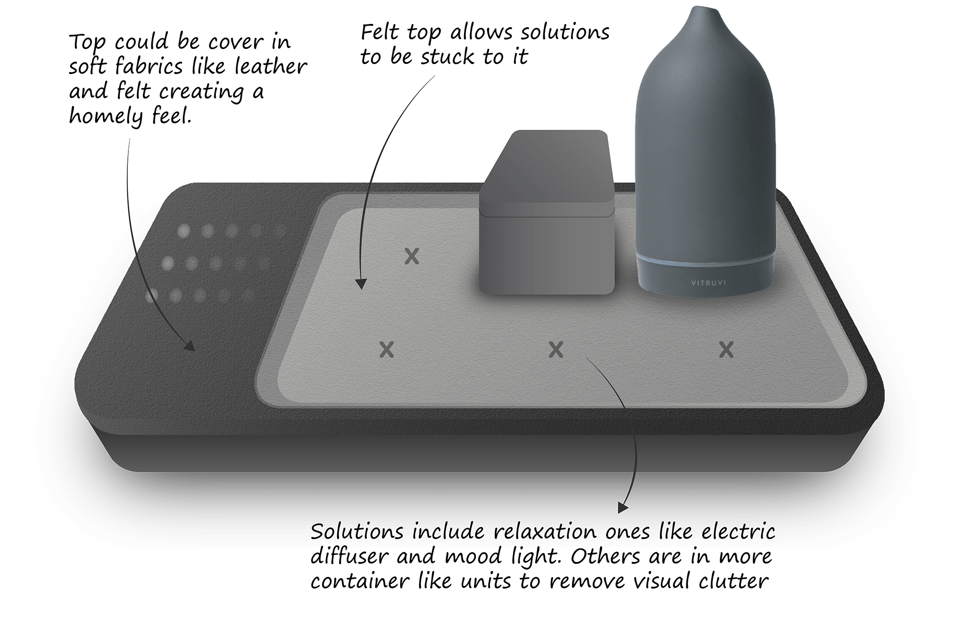 eden，sense of trust，pain relief，Health management，