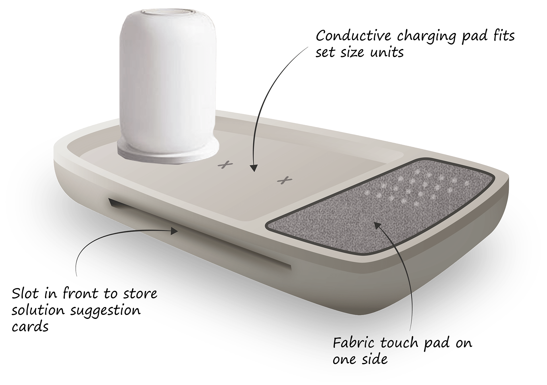 eden，sense of trust，pain relief，Health management，