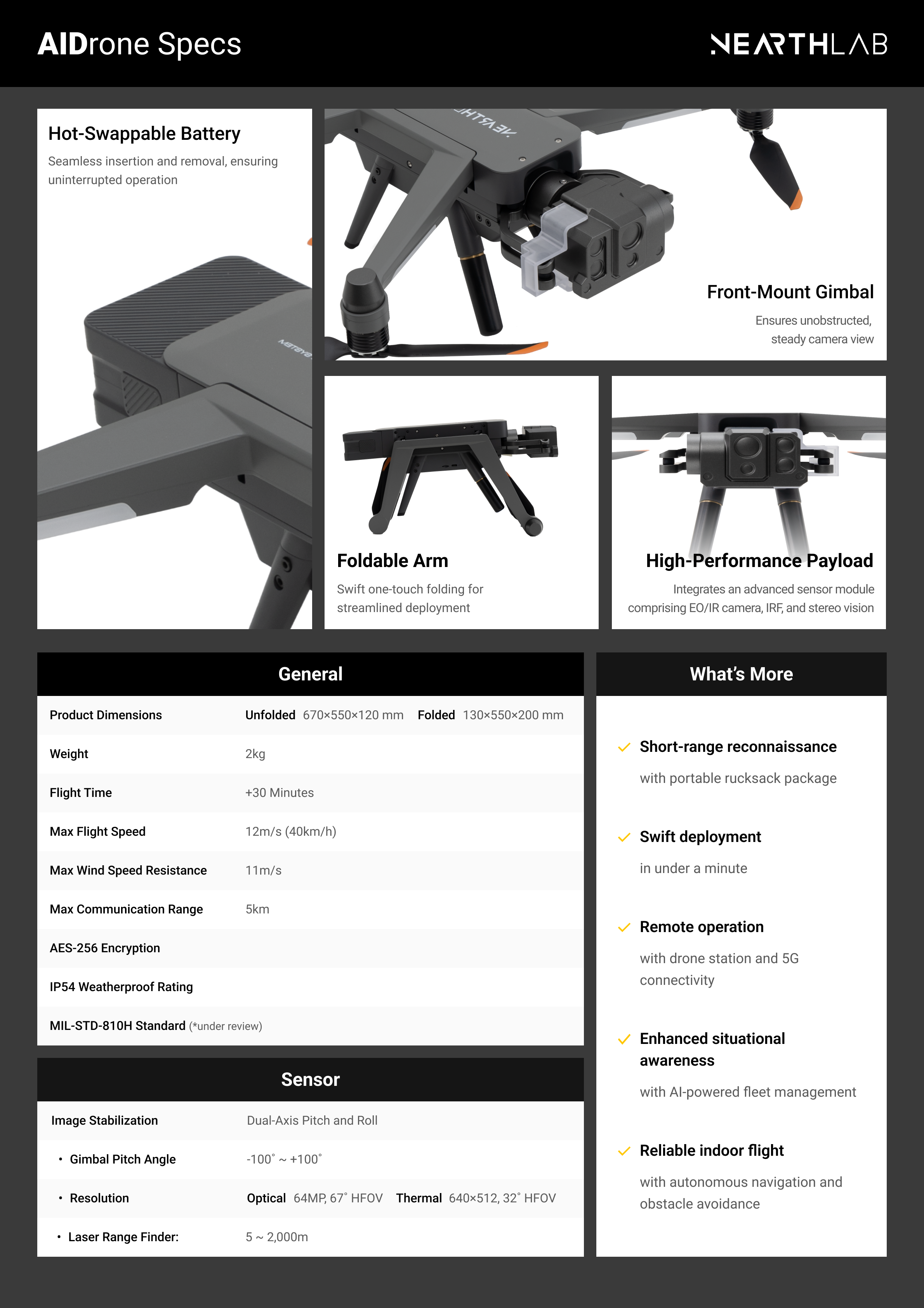 Professional concept，Product concept，