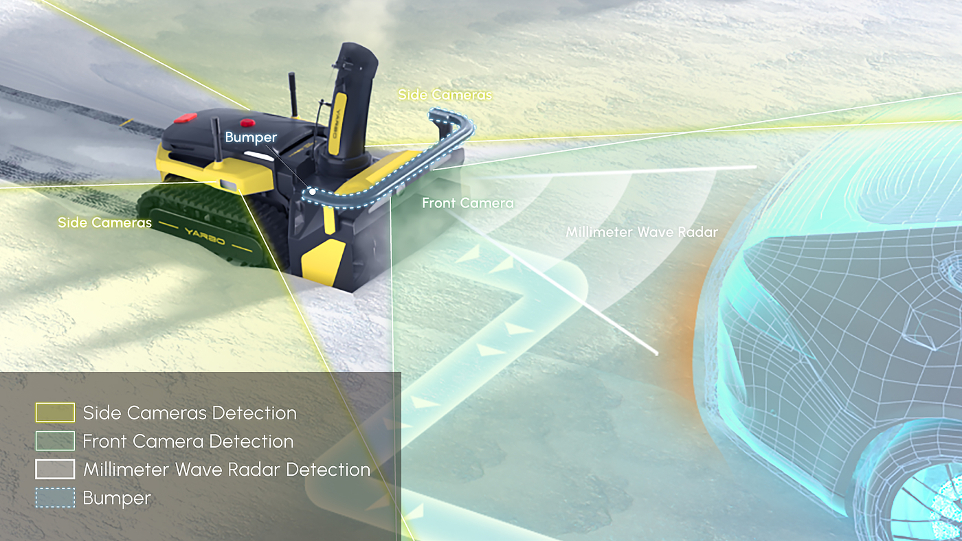 product design，Industry/Tools，