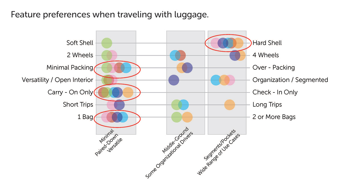 trunk，travel，Capsule，