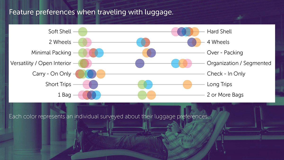 trunk，travel，Capsule，