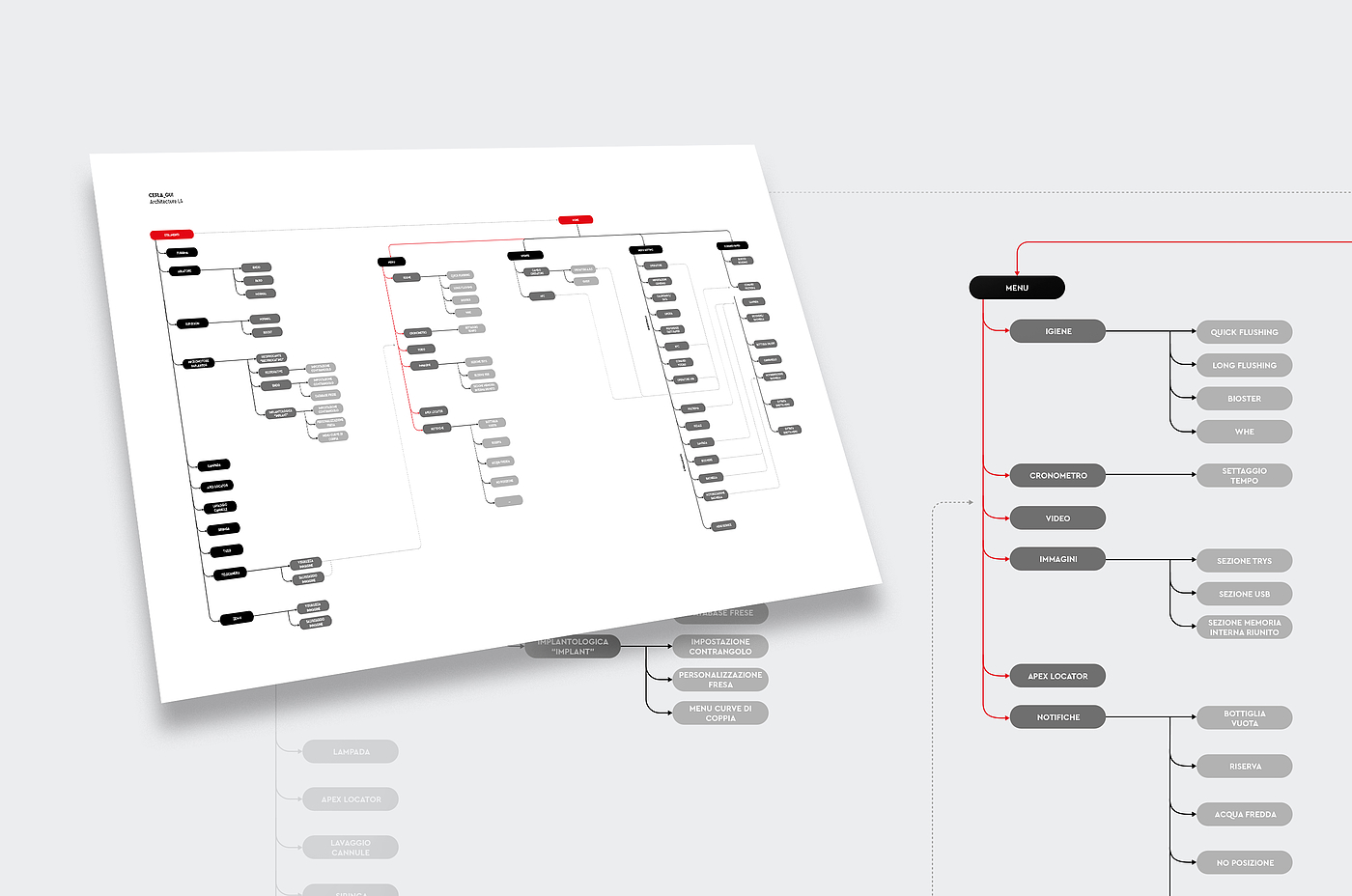 User interface (UI)，Product interface，