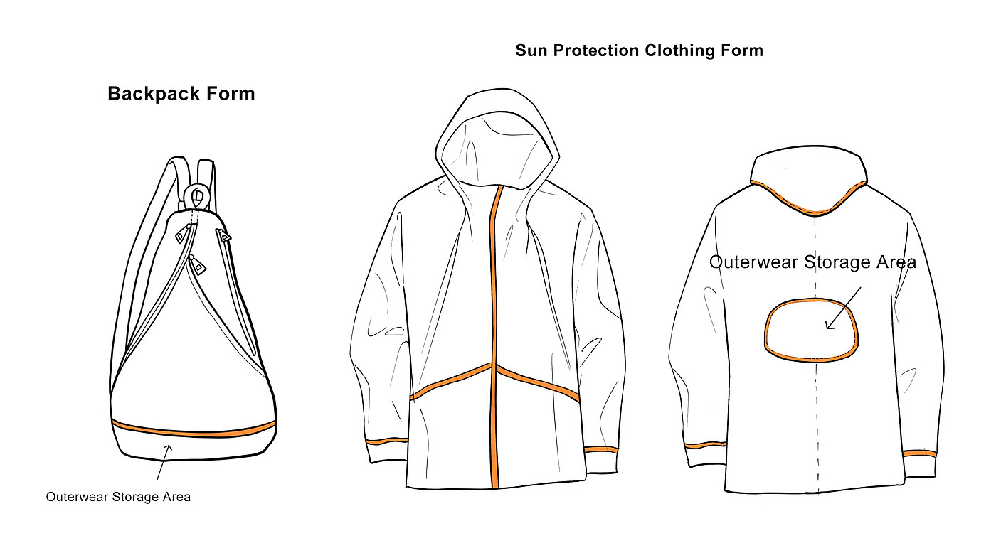 product design，leisure time，