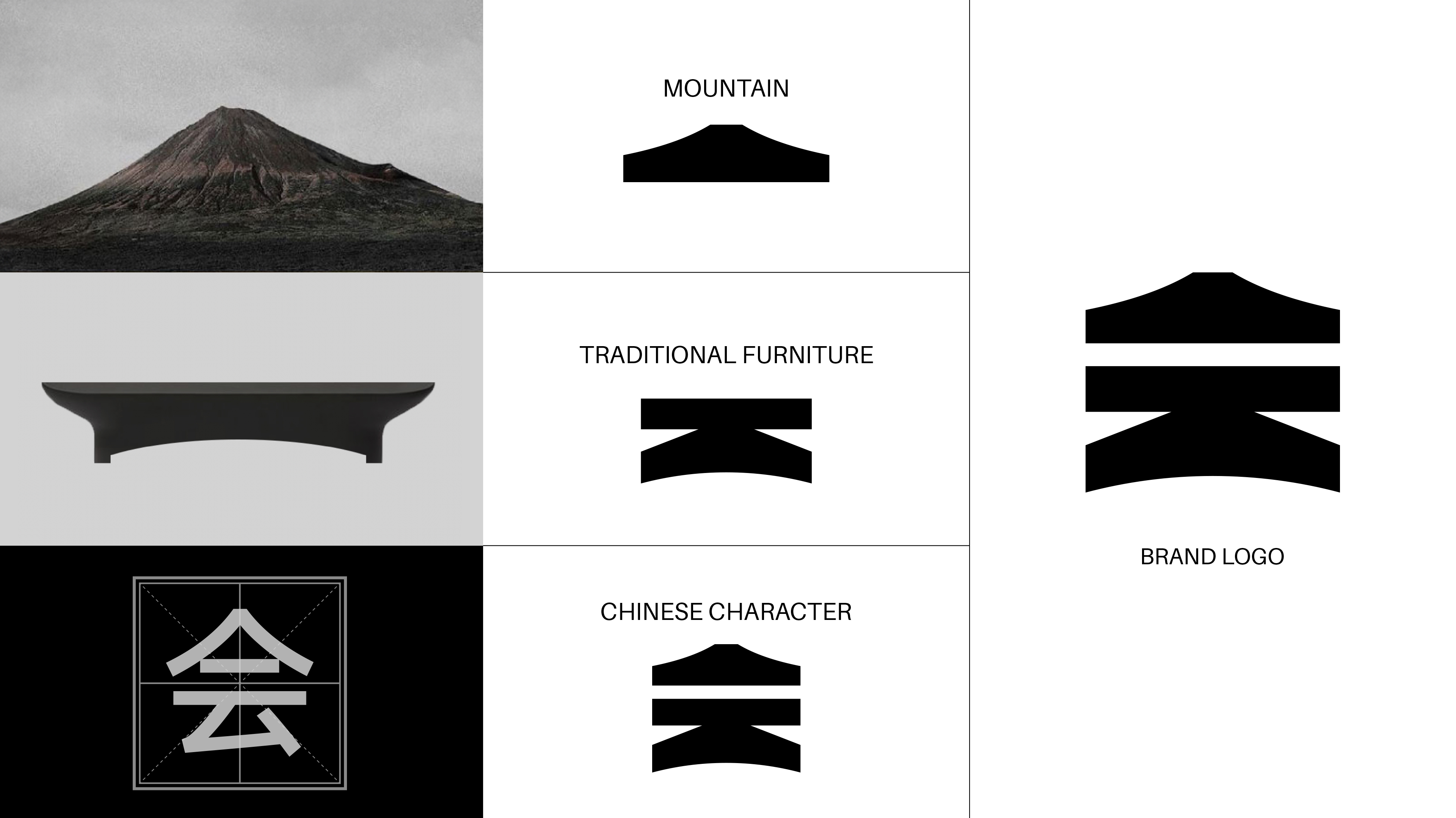 Communication design，Product and Service Identification，