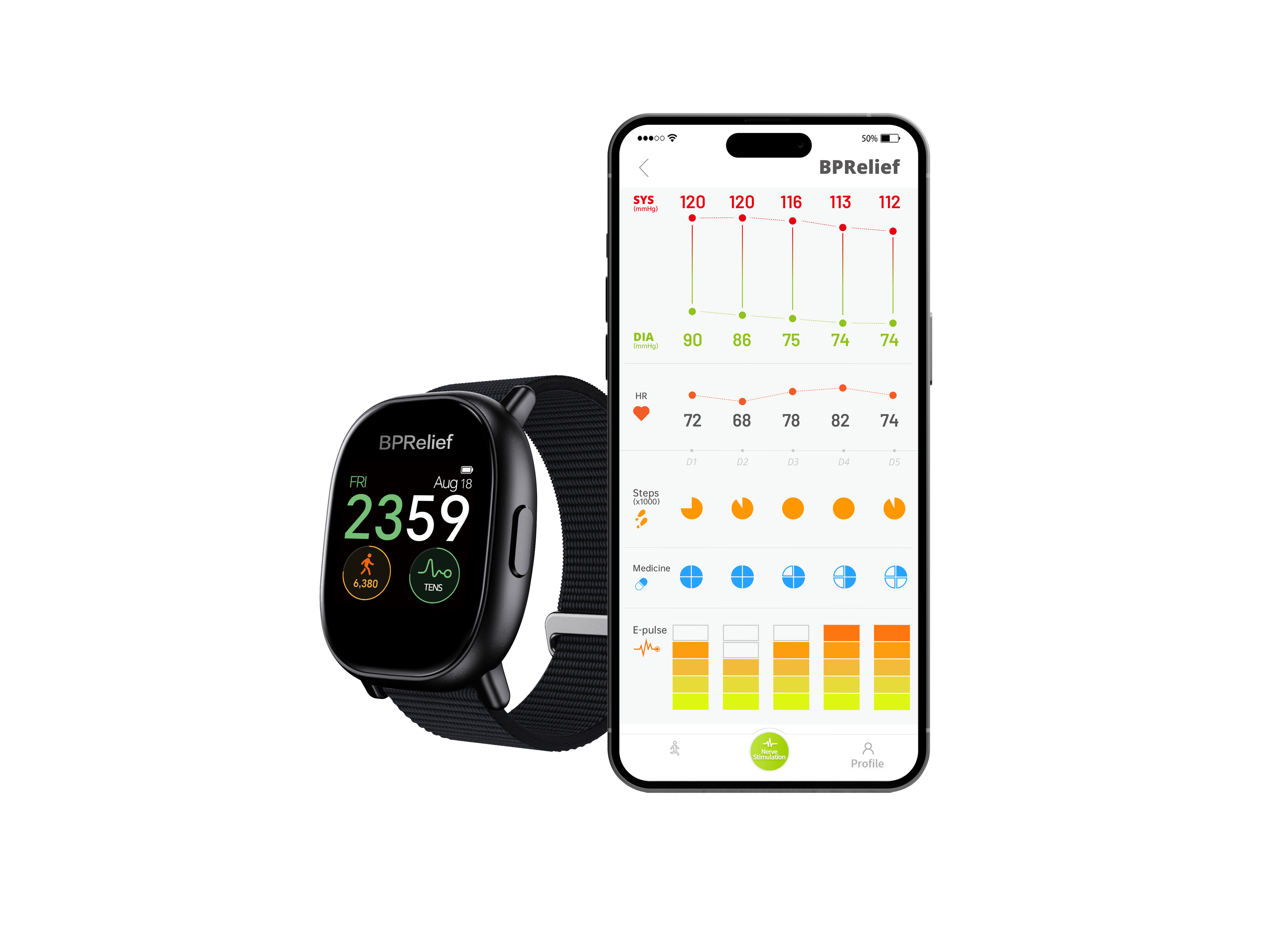 product design，Medicine/Health，