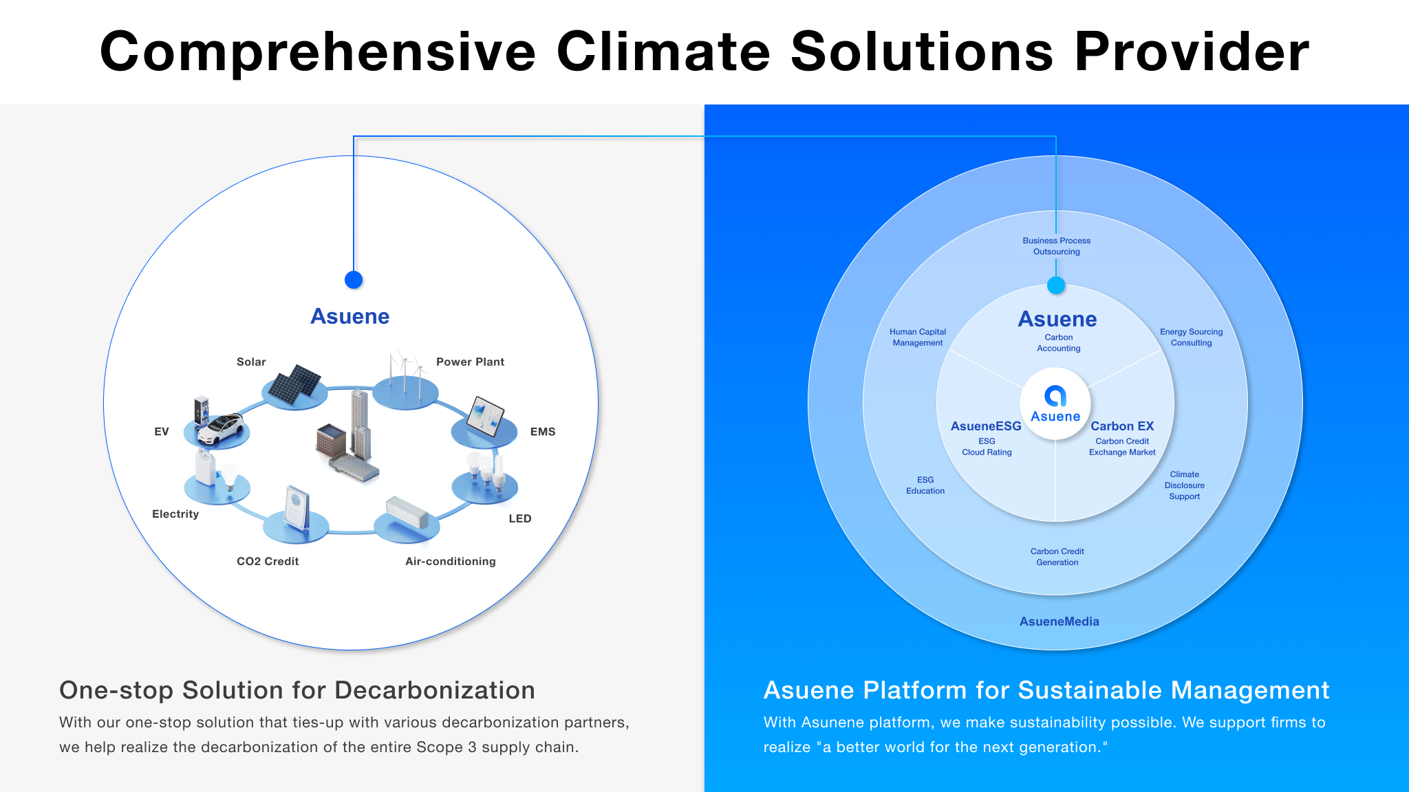 【2024年 iF设计奖】Asuene | The Climate Cloud Platform - 普象网