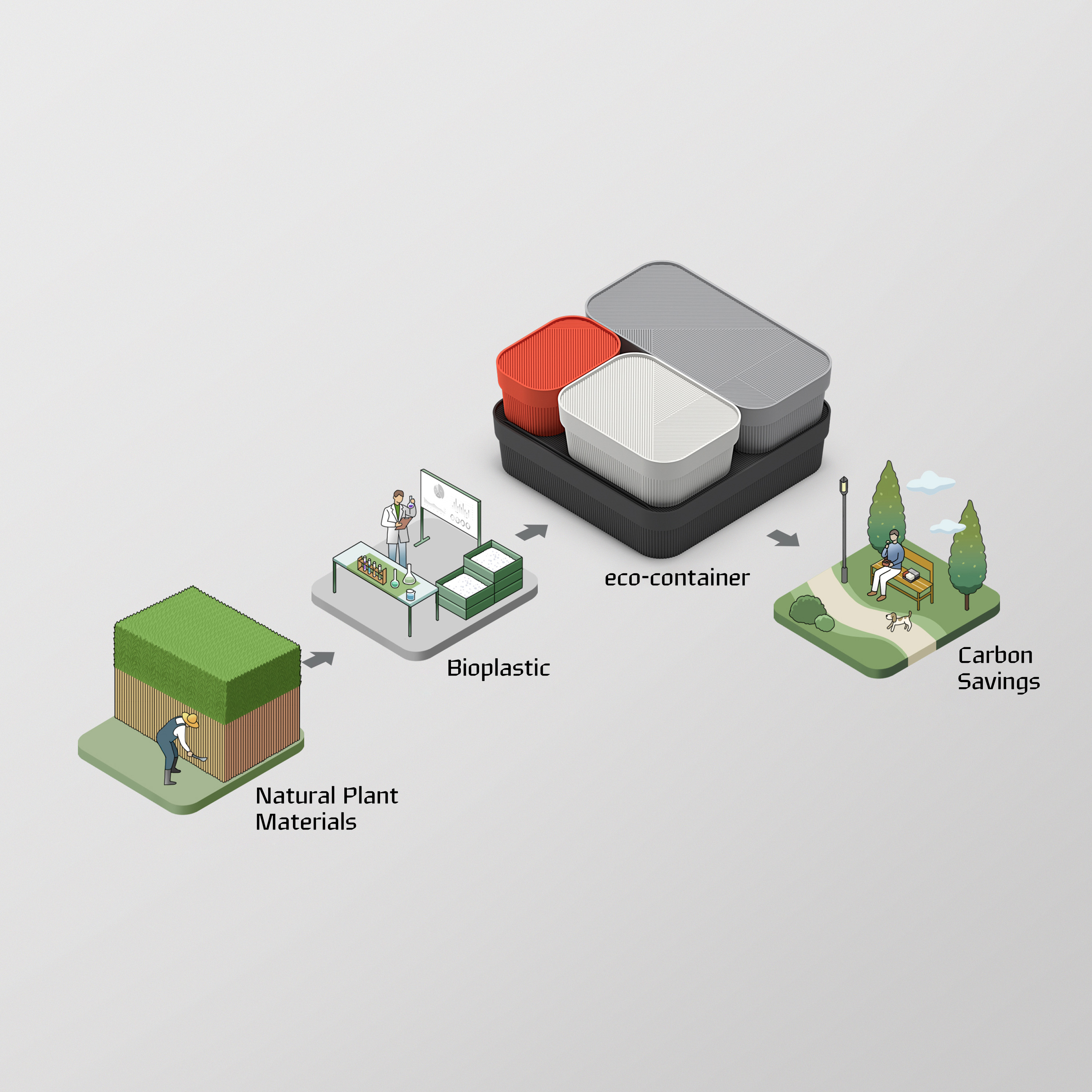 packing design，food，