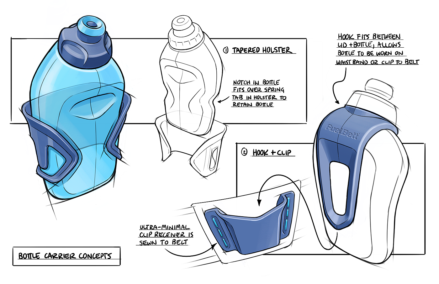 FuelBelt Helium，运动水杯，产品设计，便携，