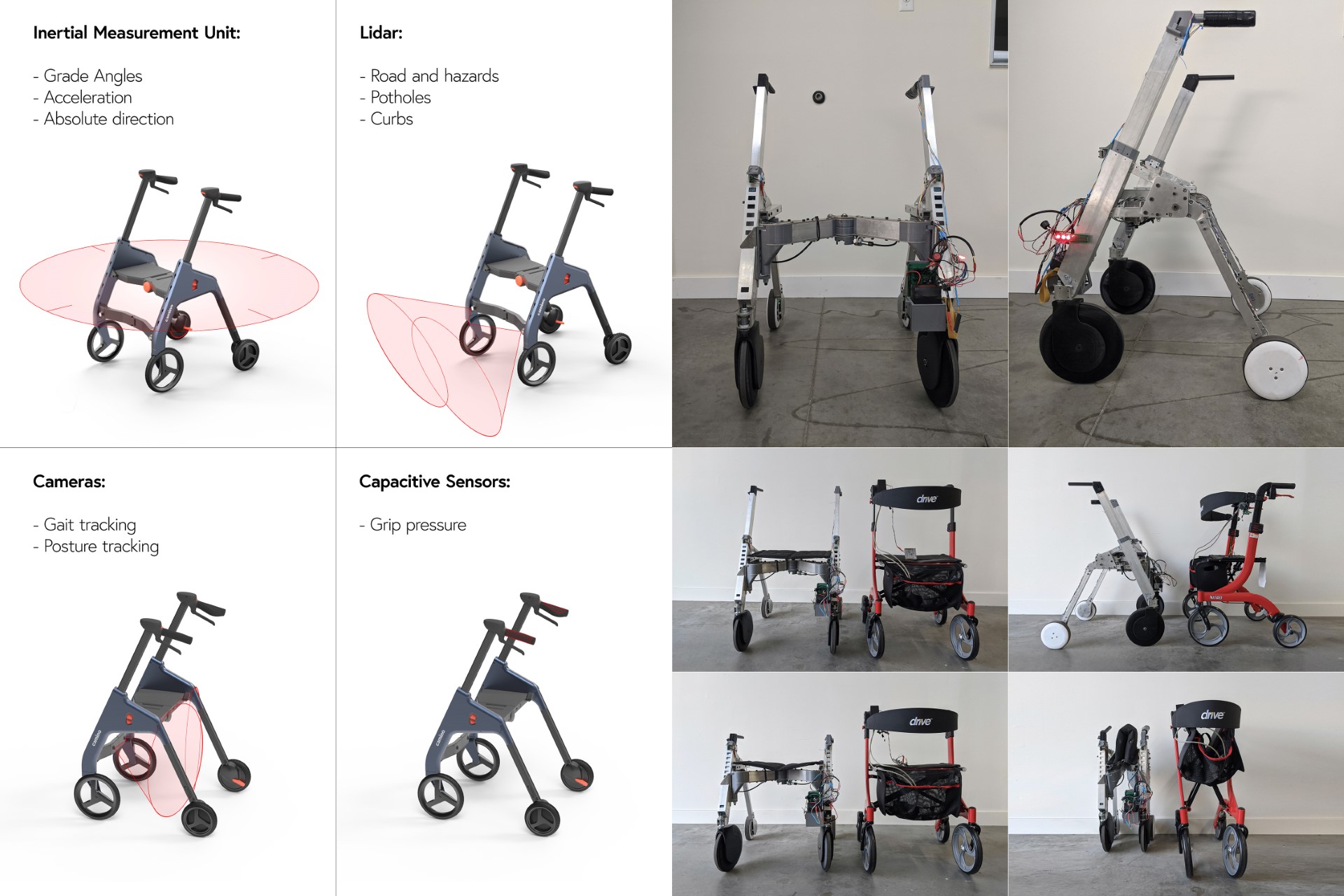 product design，Medicine/Health，