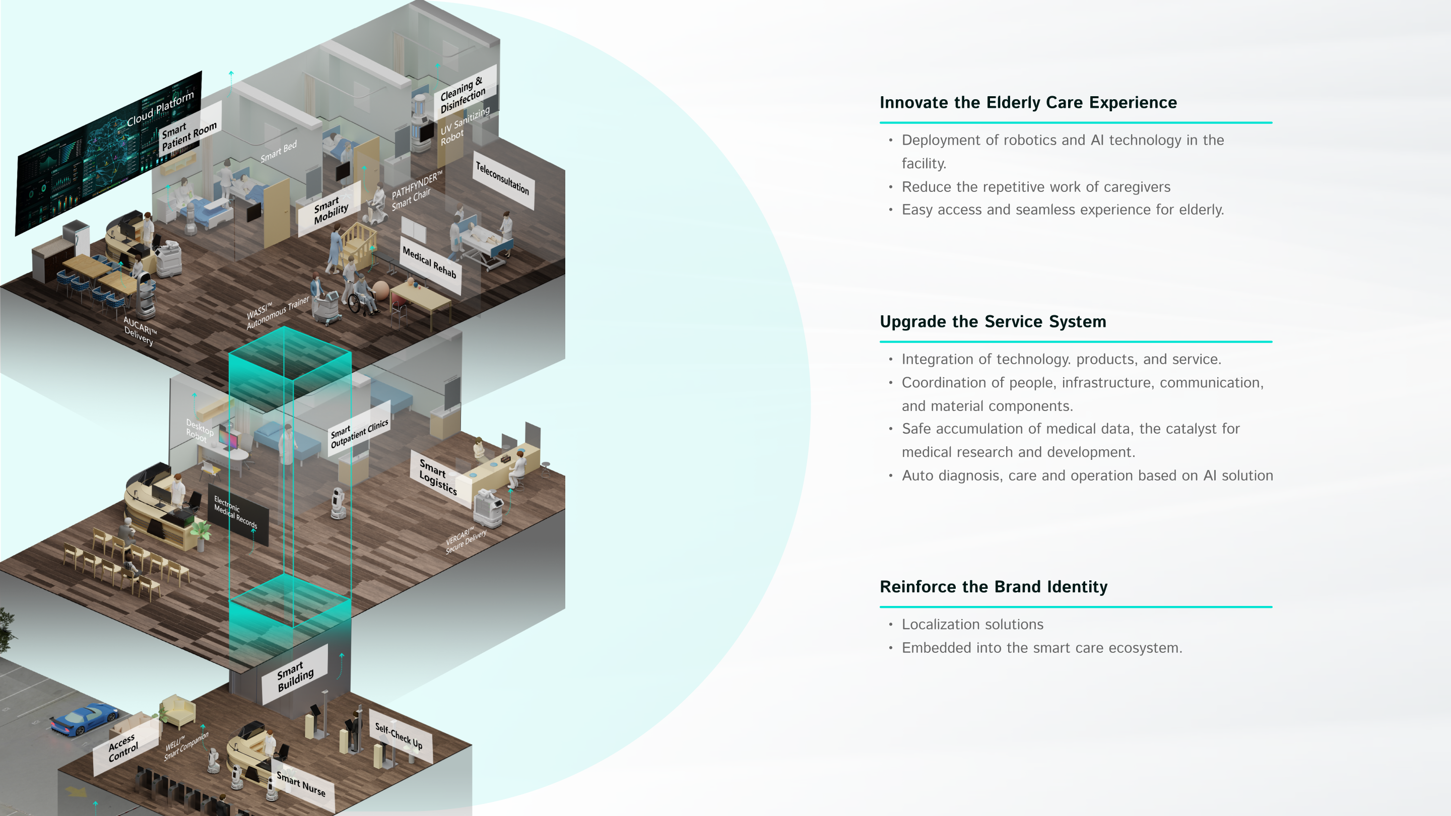 Service design，Health/health care，