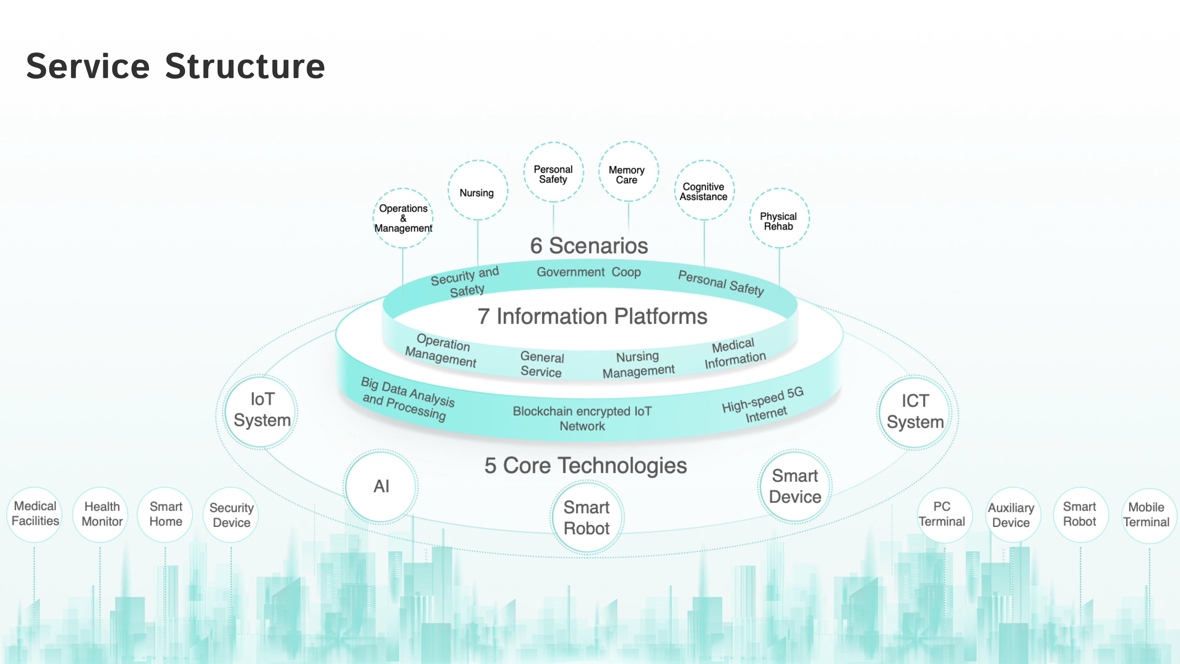 Service design，Health/health care，