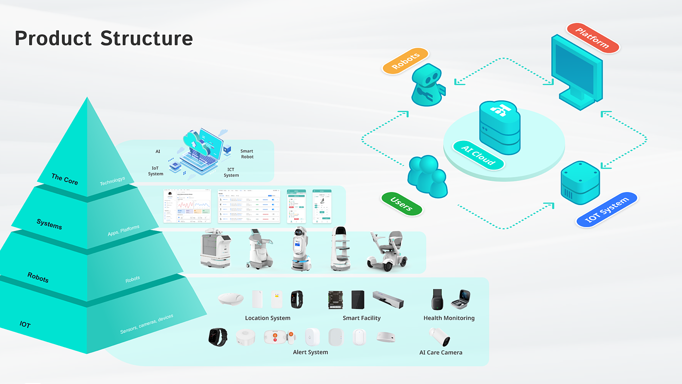 Service design，Health/health care，