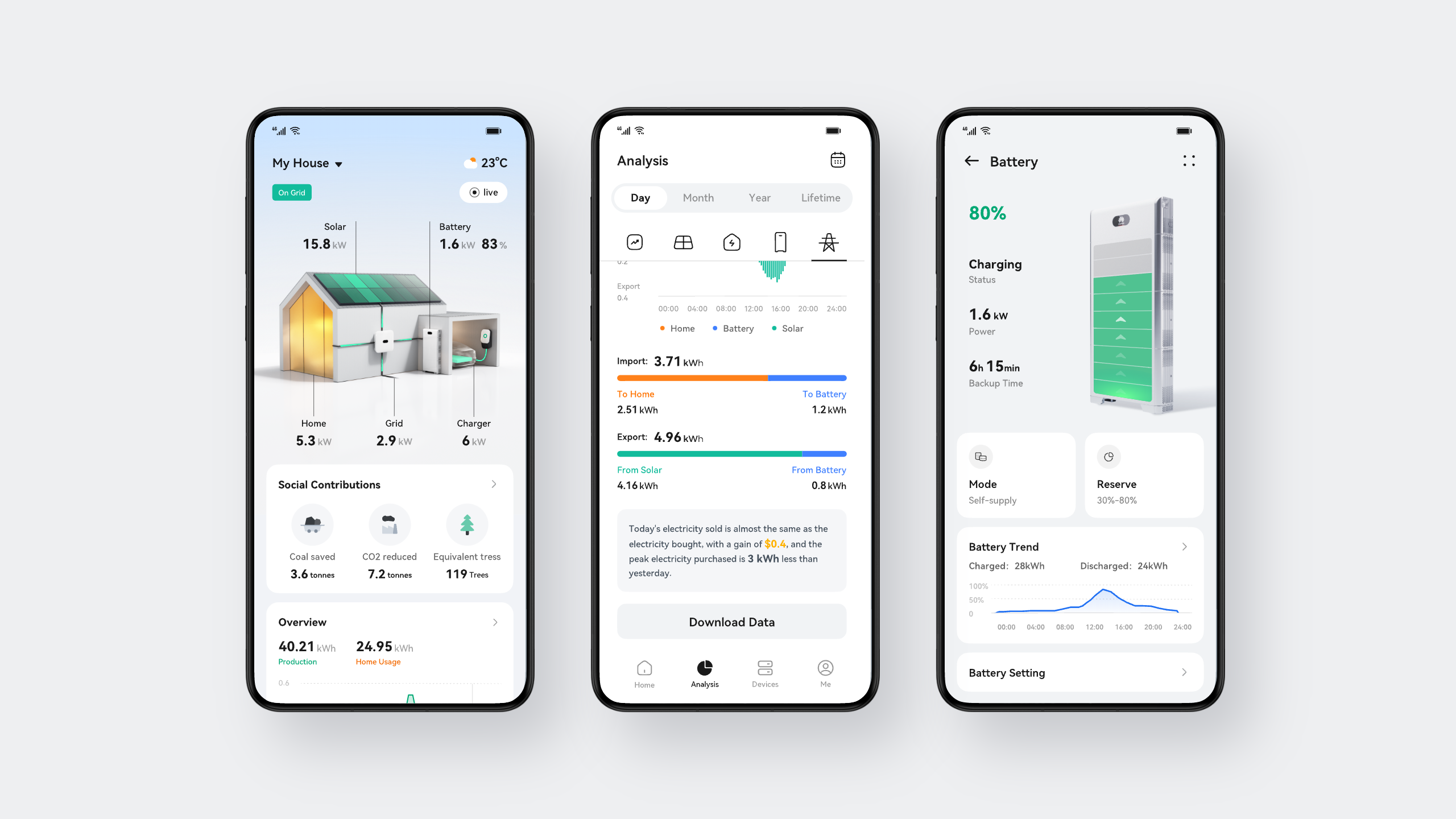 User experience (UX)，Product design UX，
