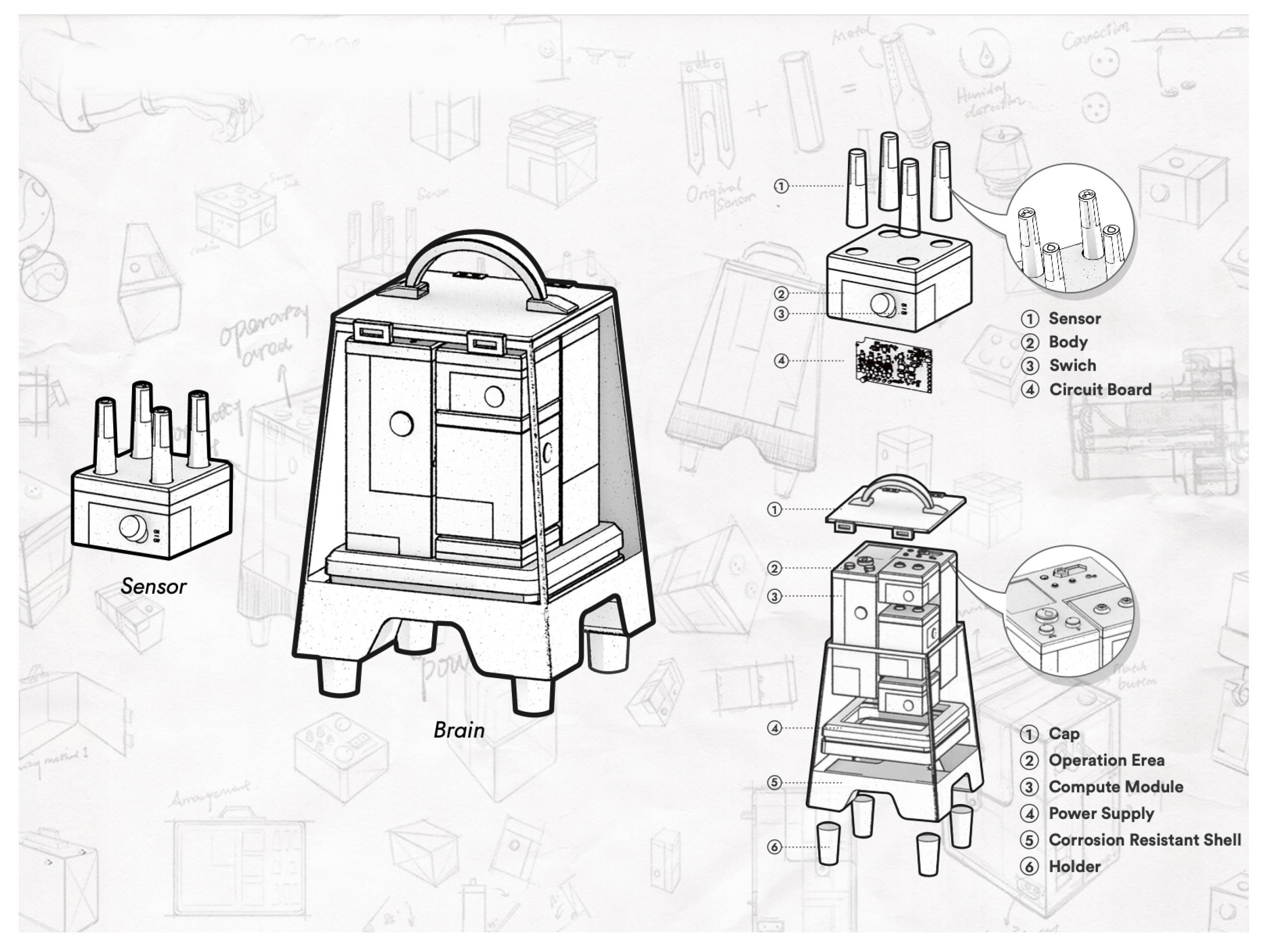 Professional concept，Product concept，