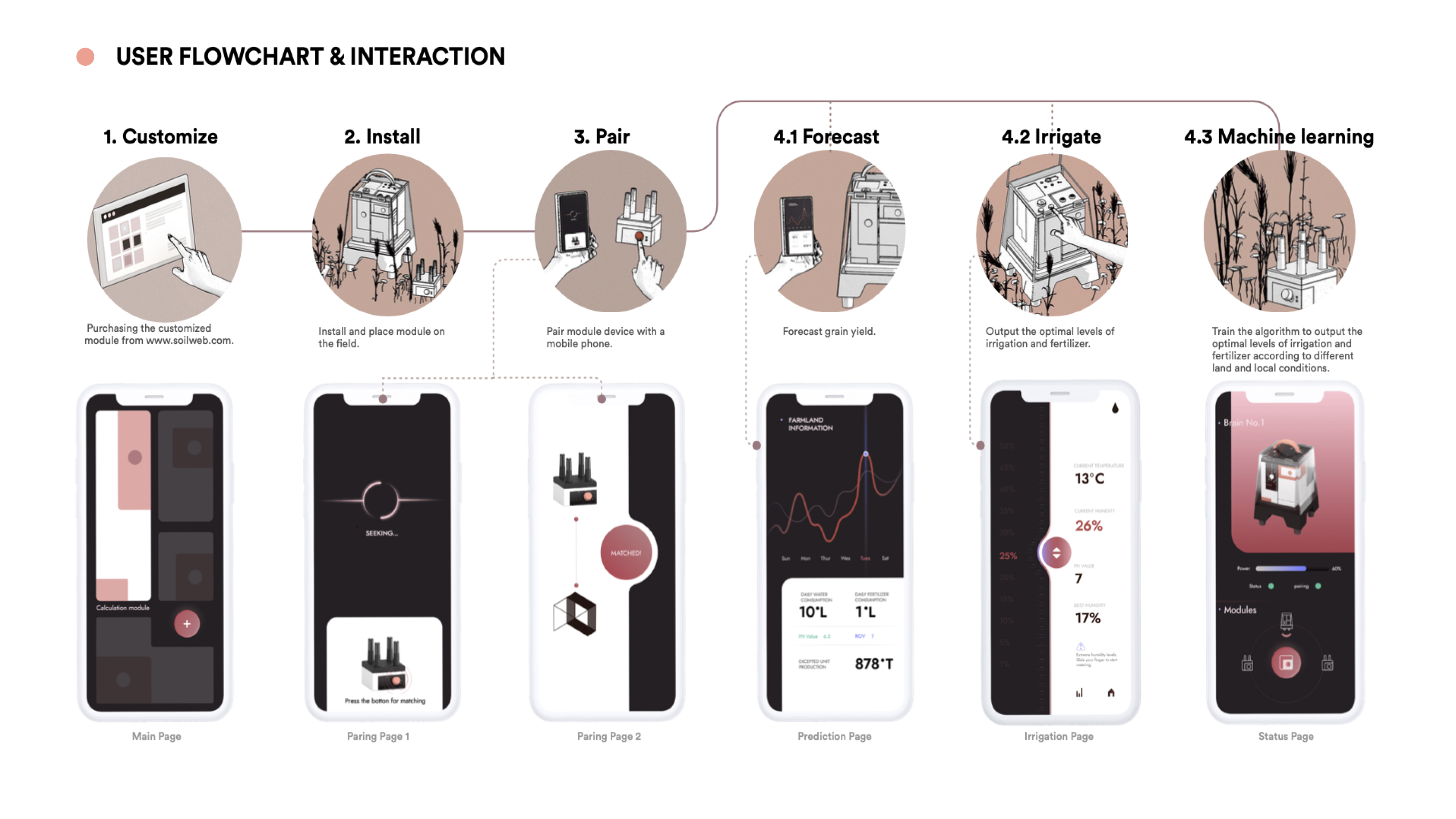 Professional concept，Product concept，