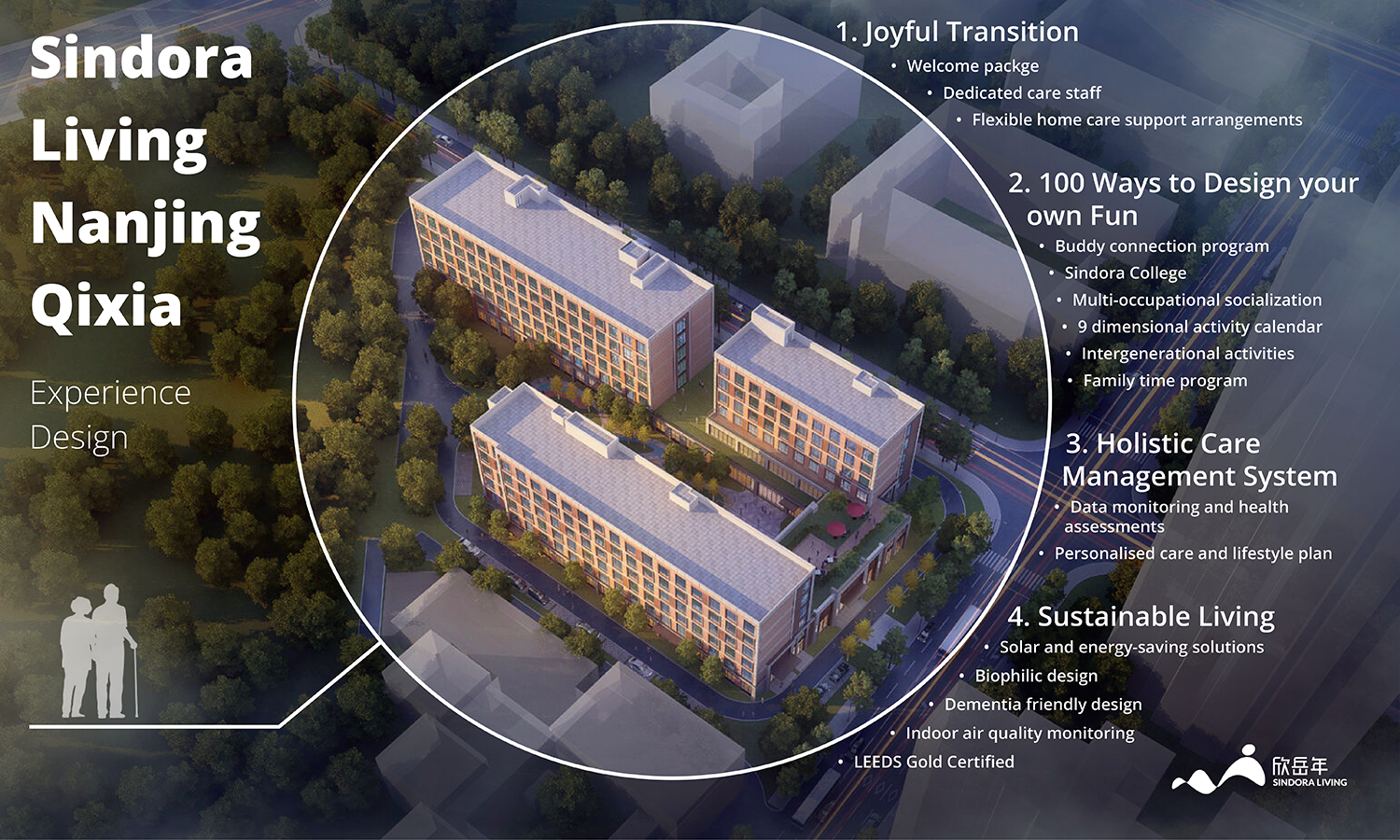 Service design，Health/health care，