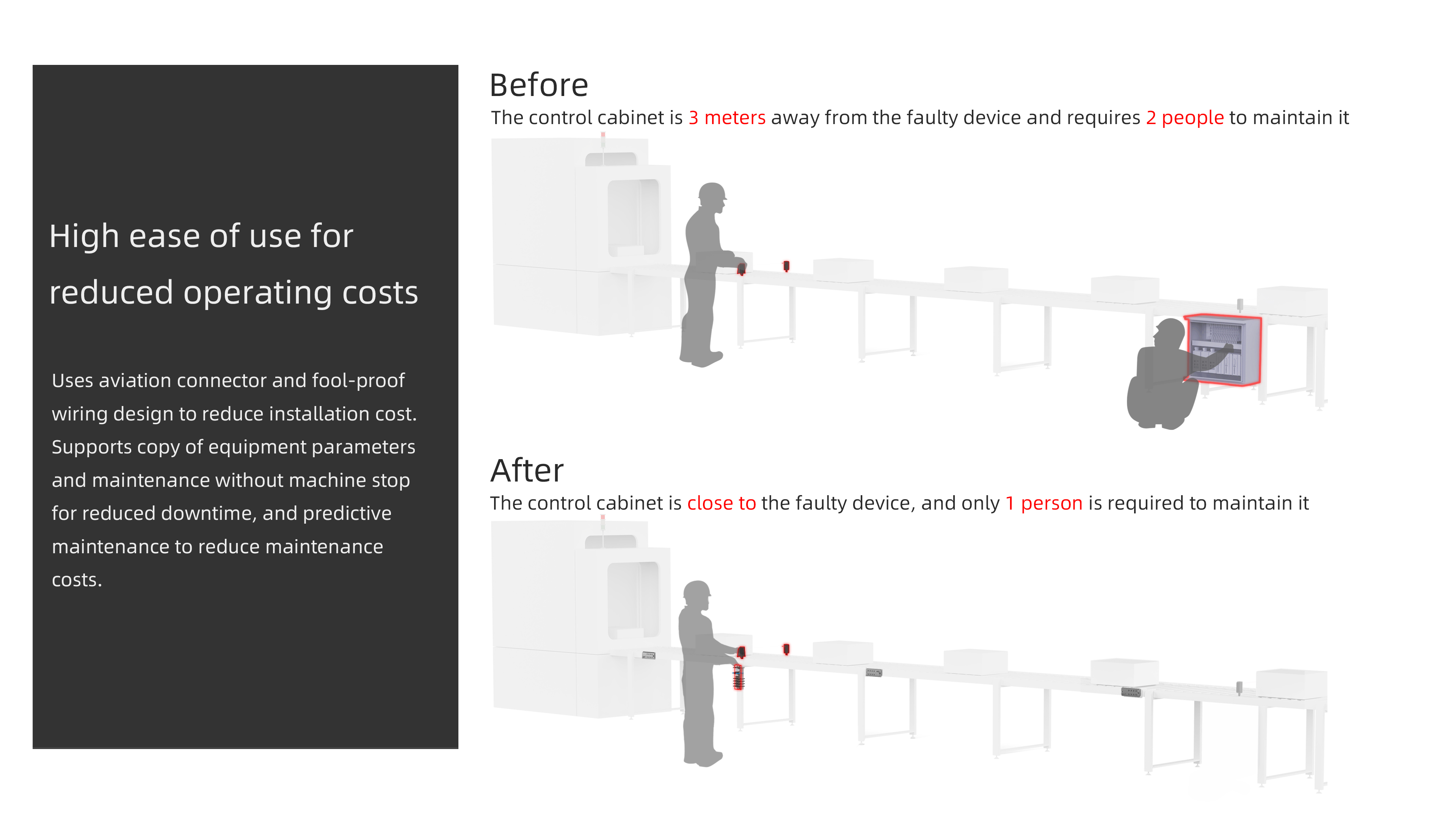 product design，Industry/Tools，