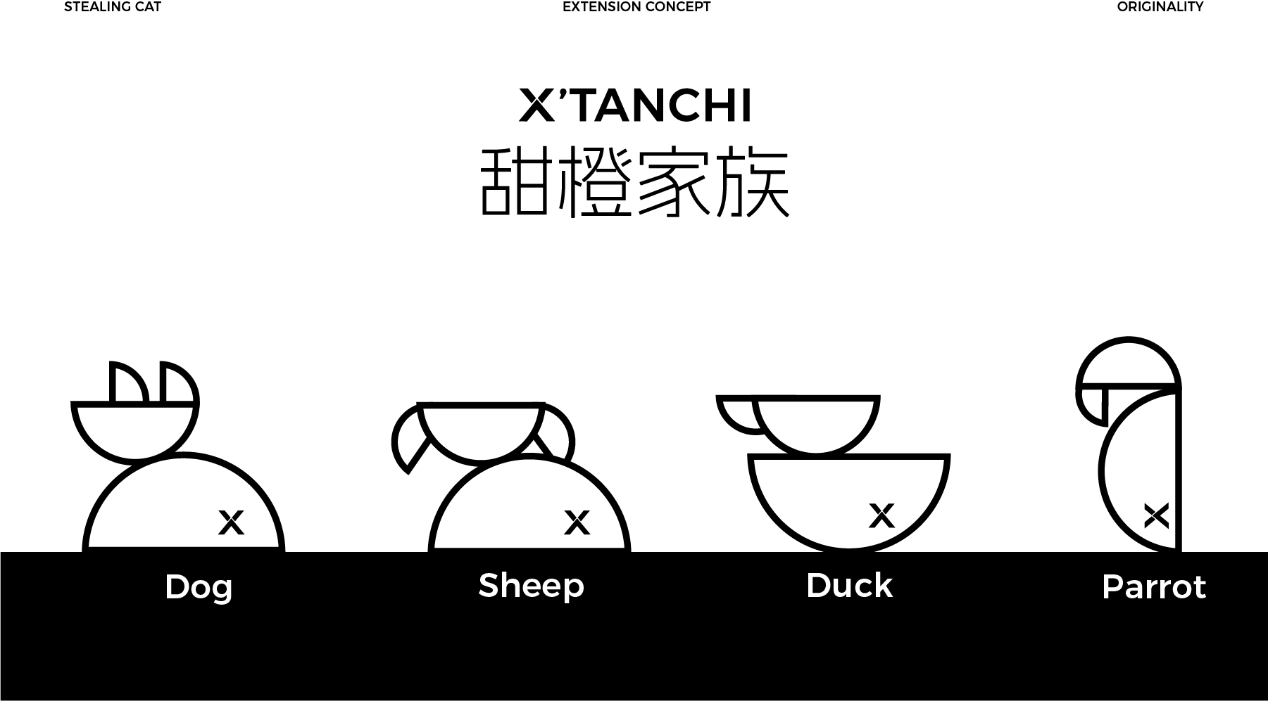 Brand design，Brand upgrade，Pet brand，Logo design，VI design，