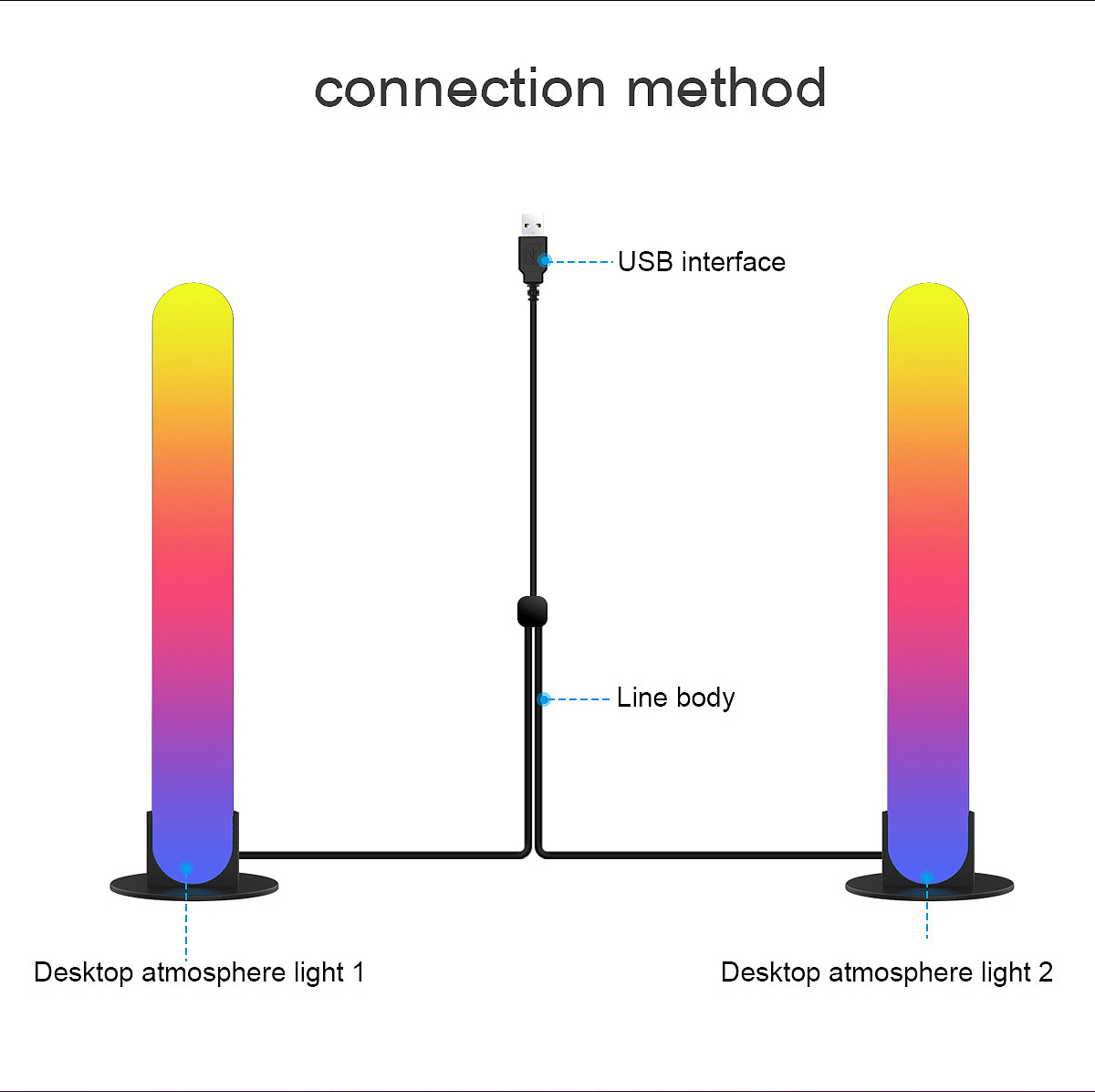 Atmosphere lamp，RGB，Color Light，Tabletop decoration，