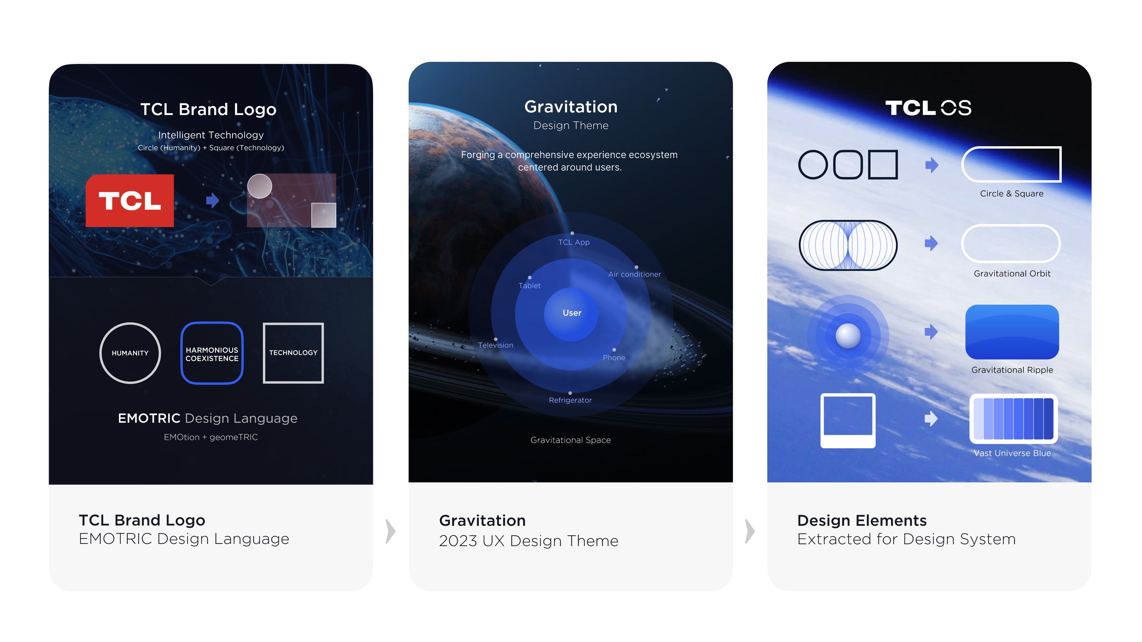 User interface (UI)，Product interface，