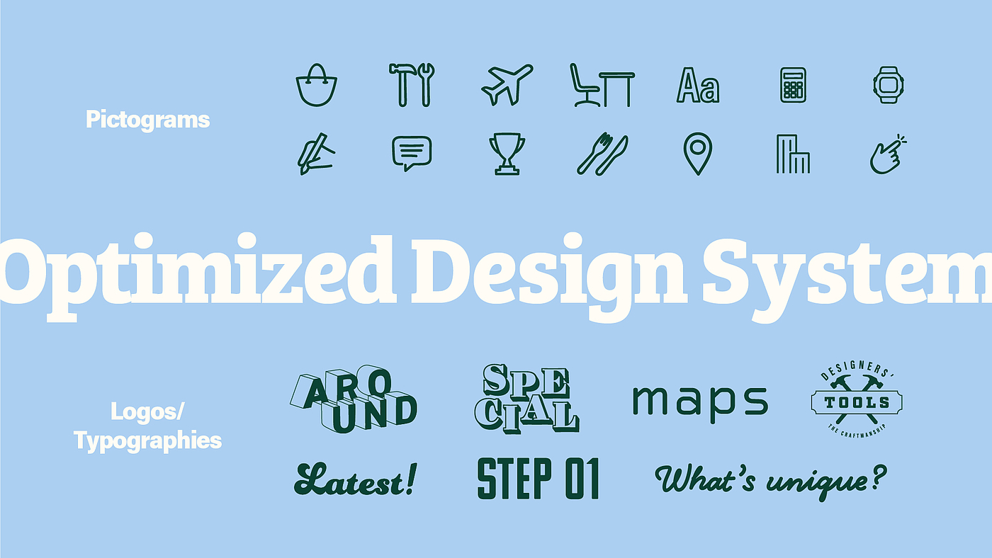 Communication design，Employer Brand Identification，