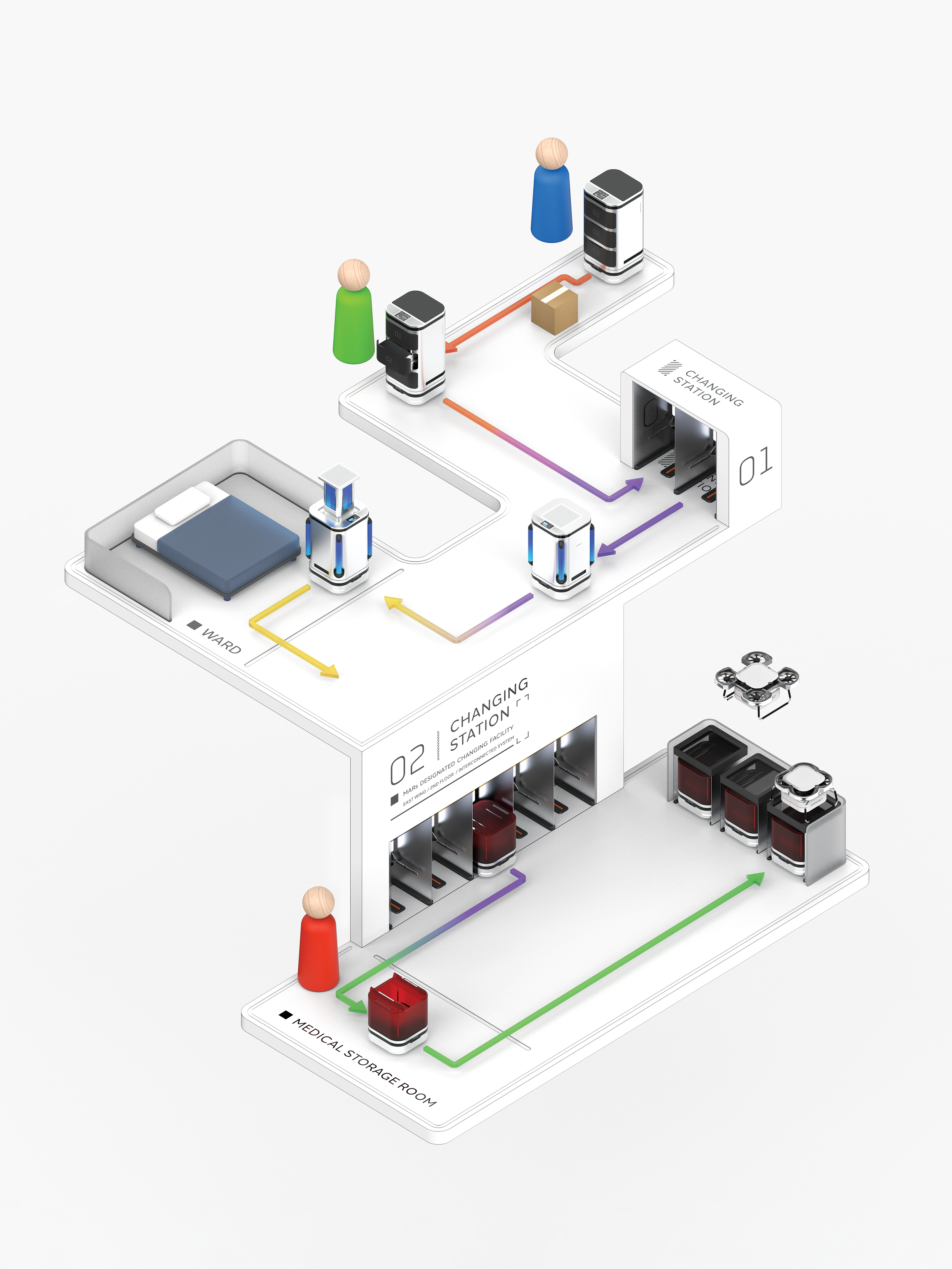 Professional concept，Product concept，