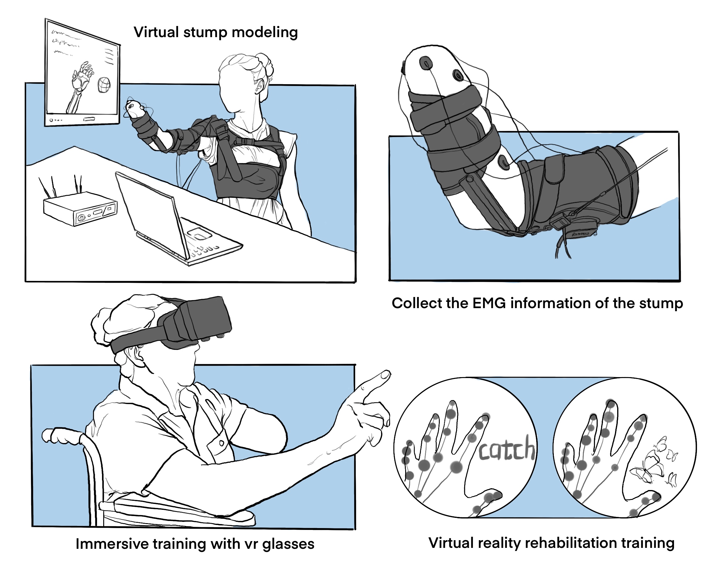 User experience (UX)，Integrated media UX，
