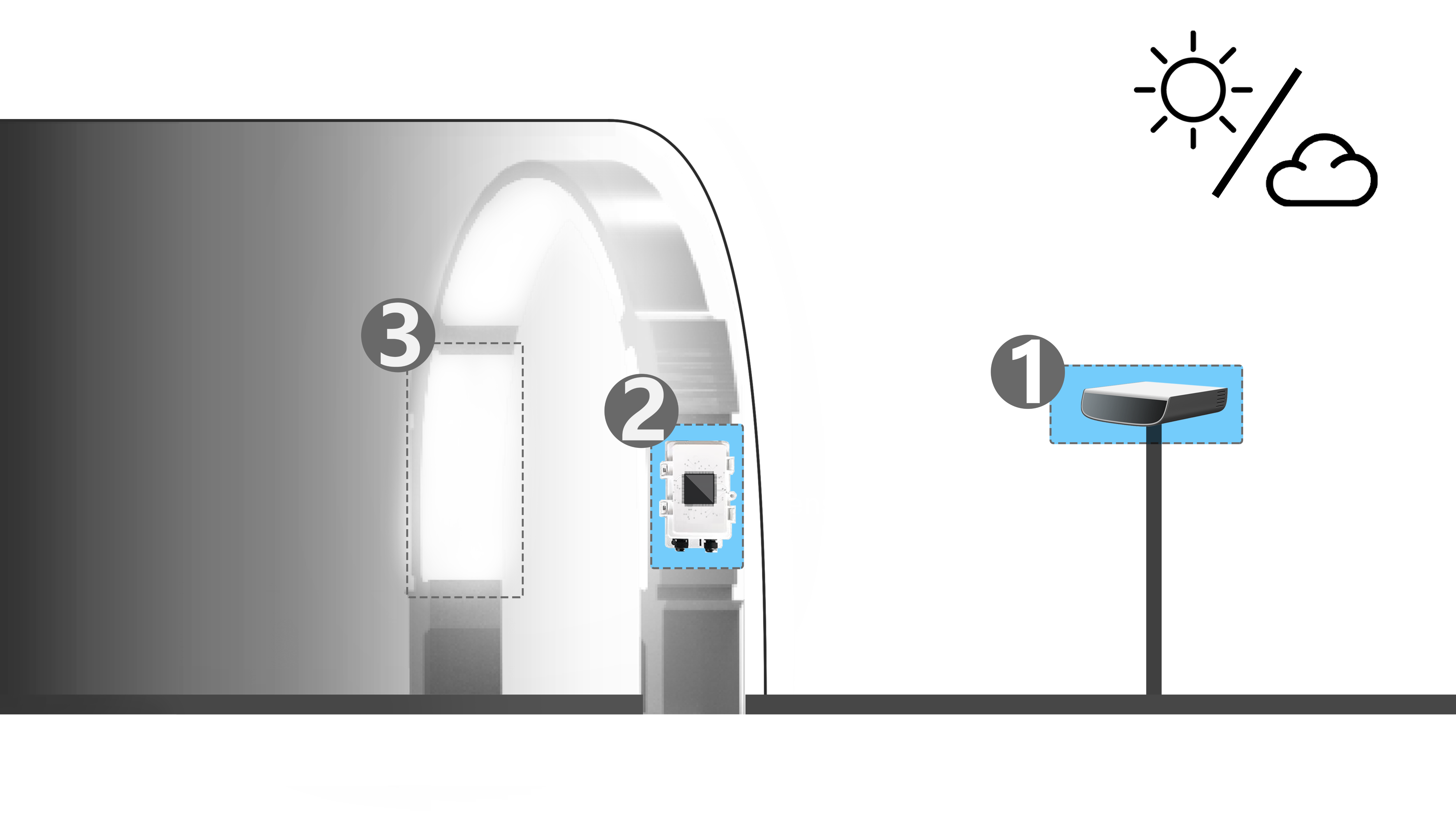 Professional concept，Product concept，