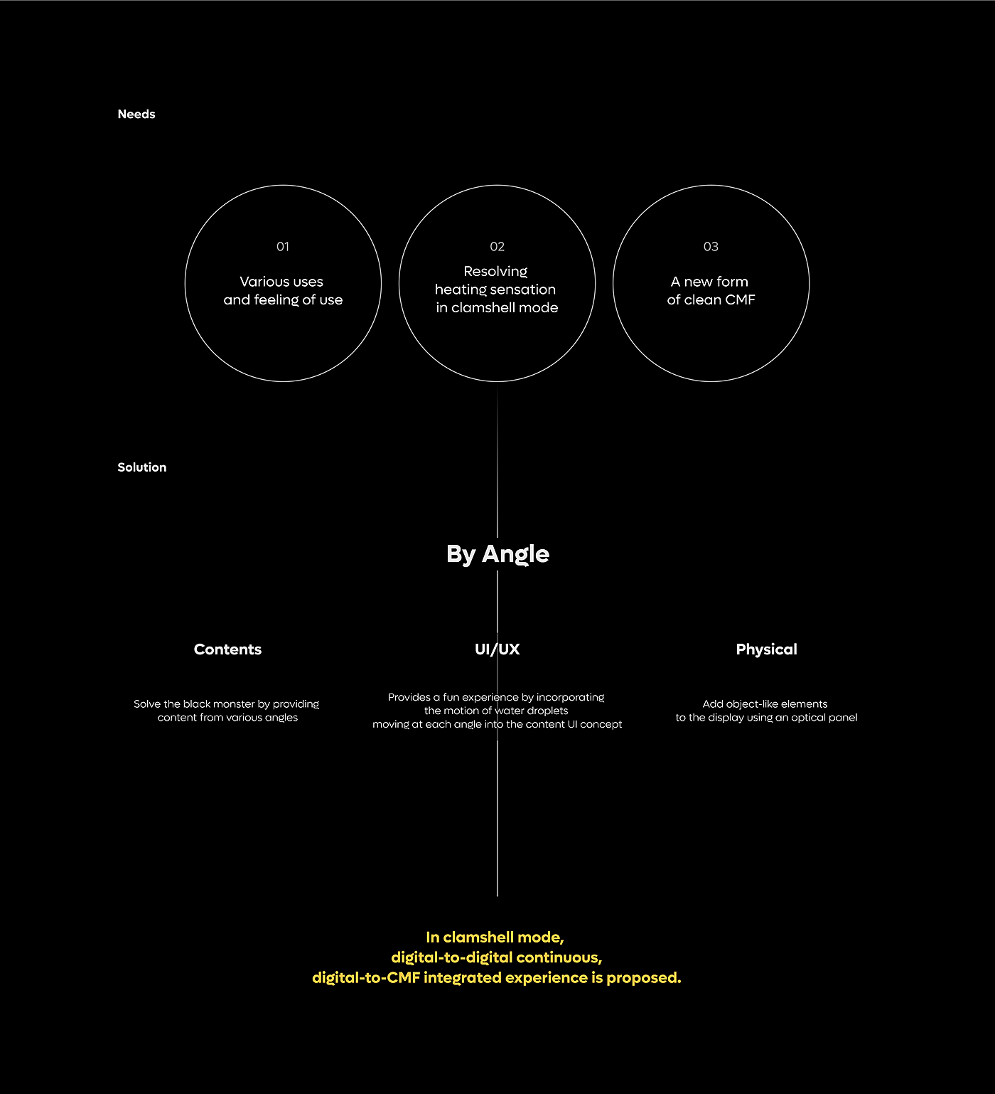 Digital，electronic product，originality，Illusion Screen，