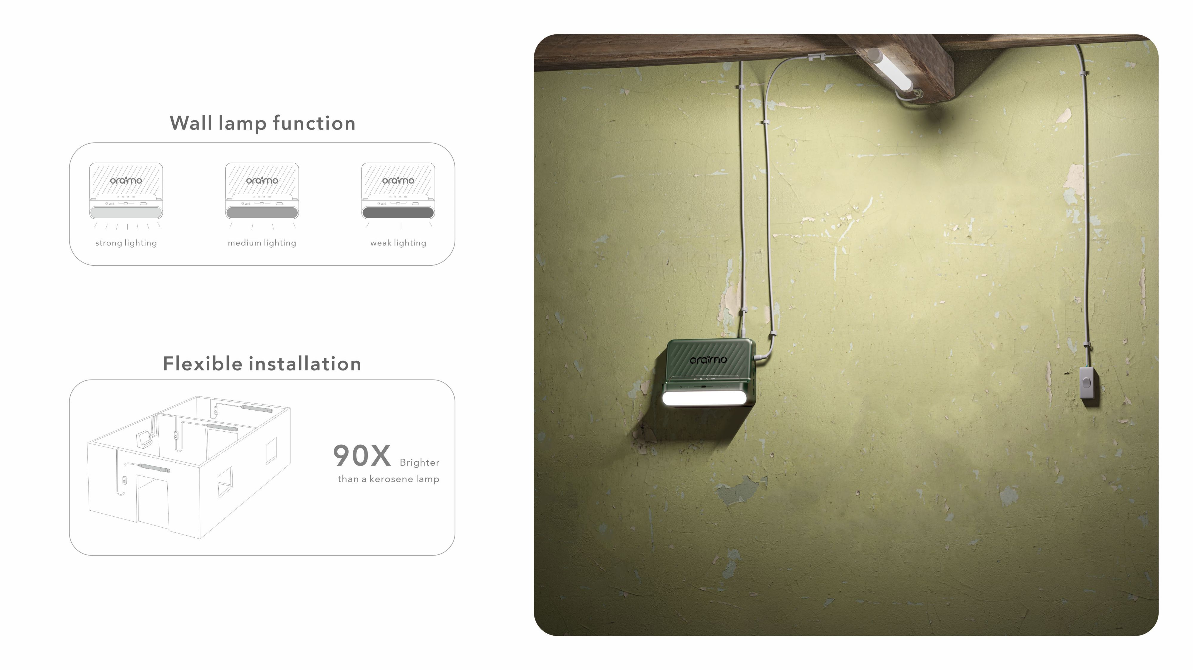 product design，Architectural technology，