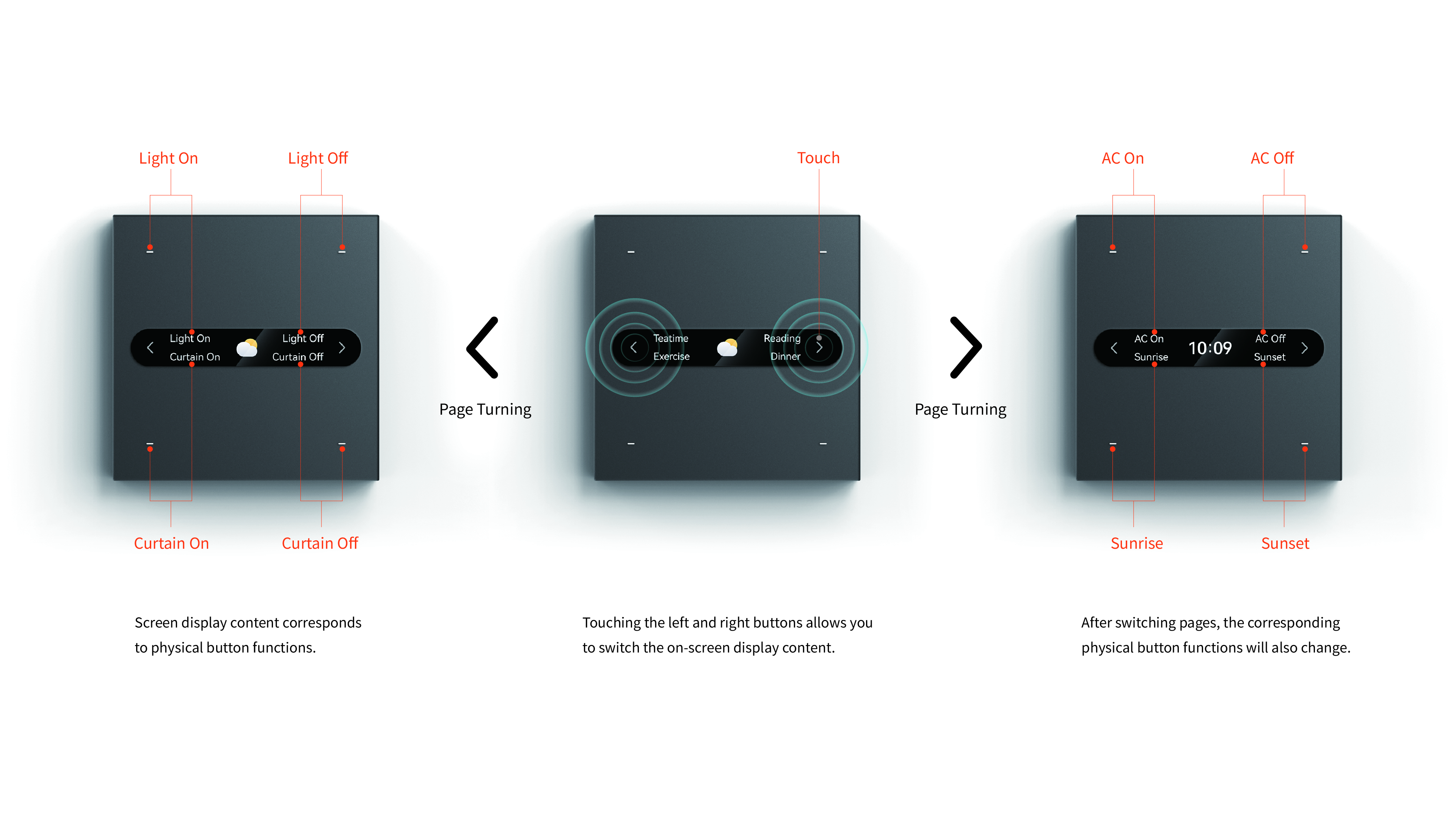 product design，Architectural technology，