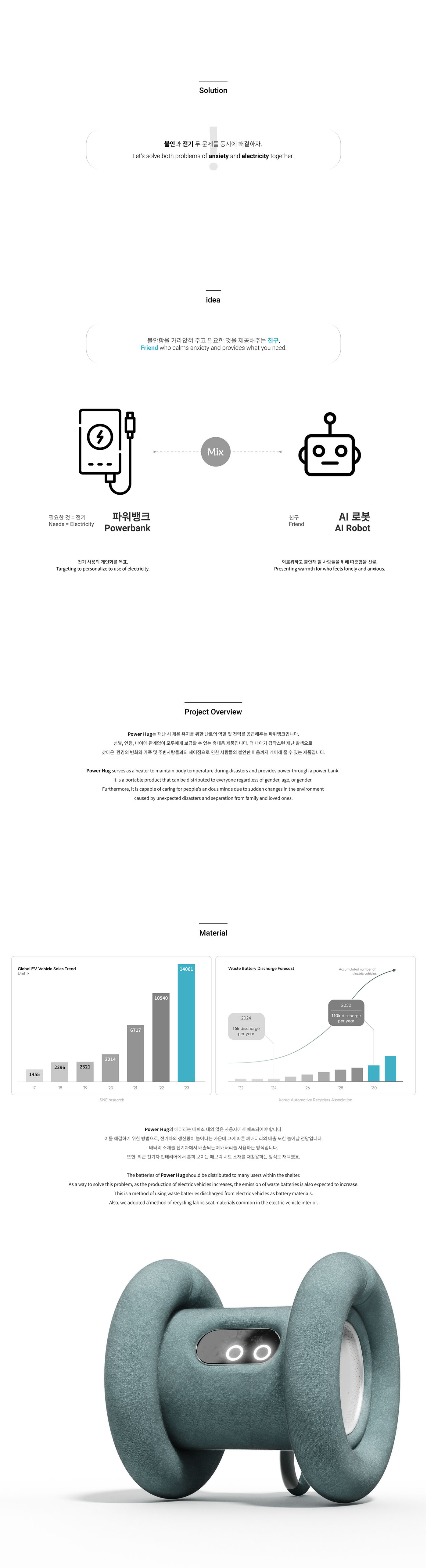 POWER HUG，portable source，portable battery，Digital accessories，