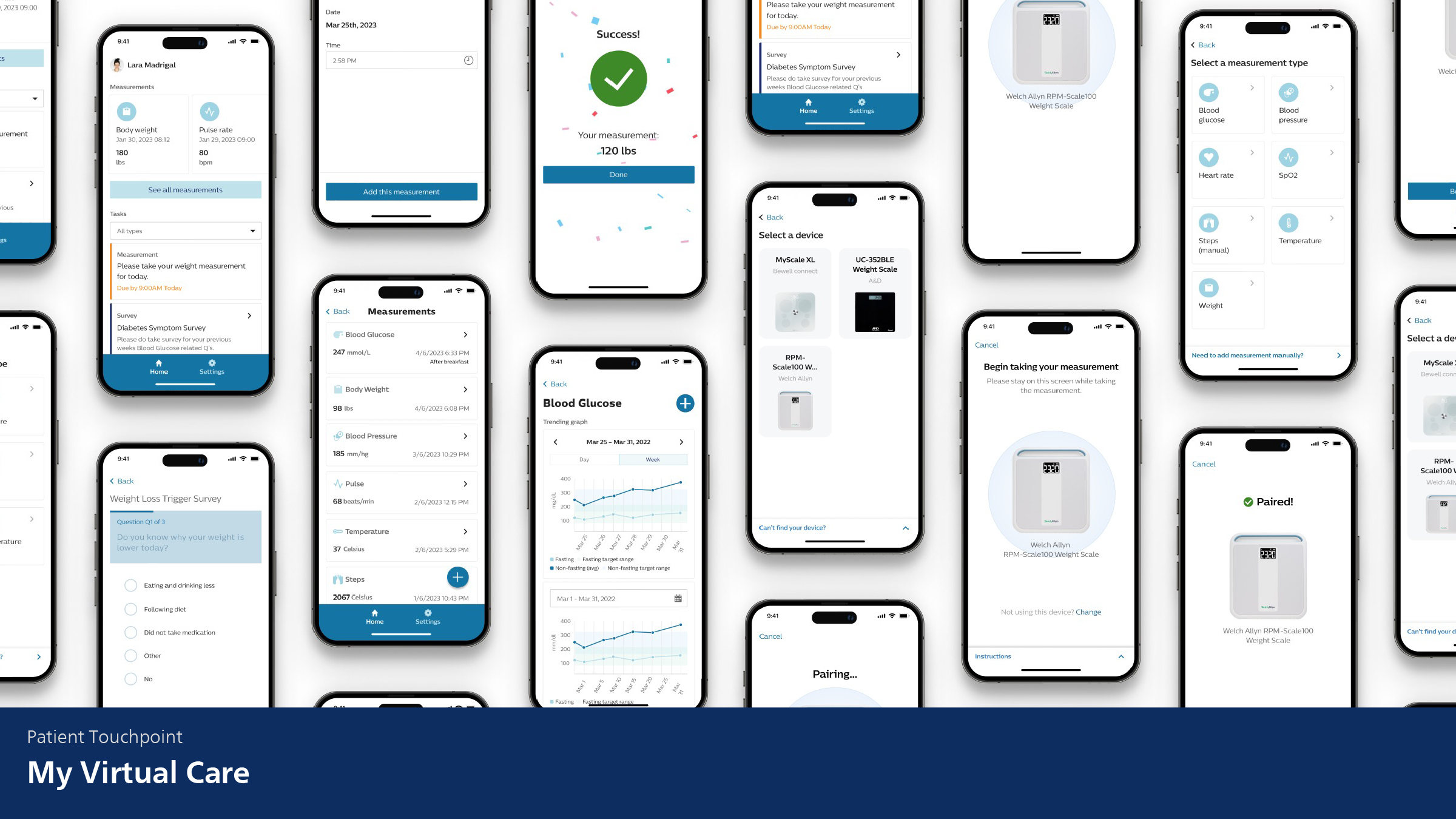 Service design，Health/health care，