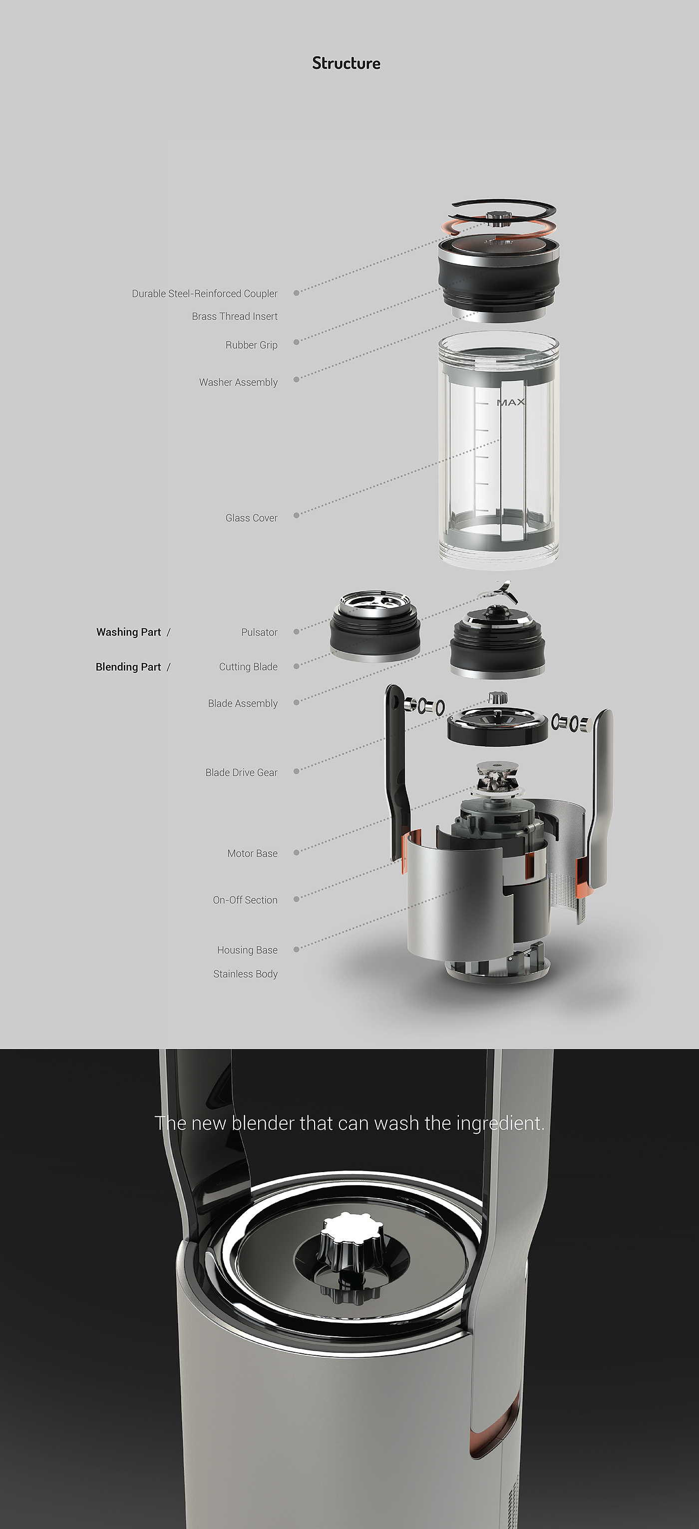 Automatic design，silver，blender，