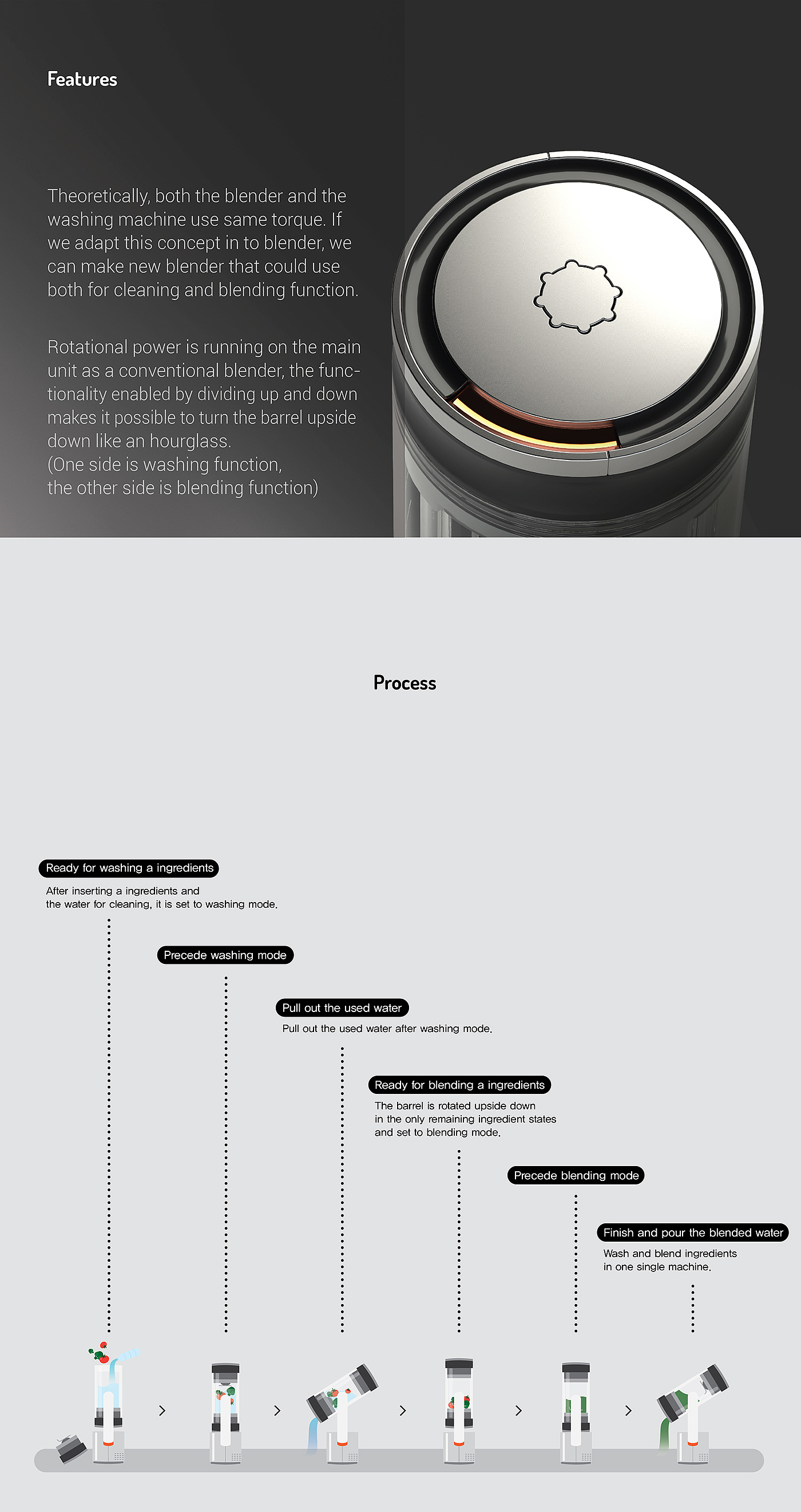 Automatic design，silver，blender，