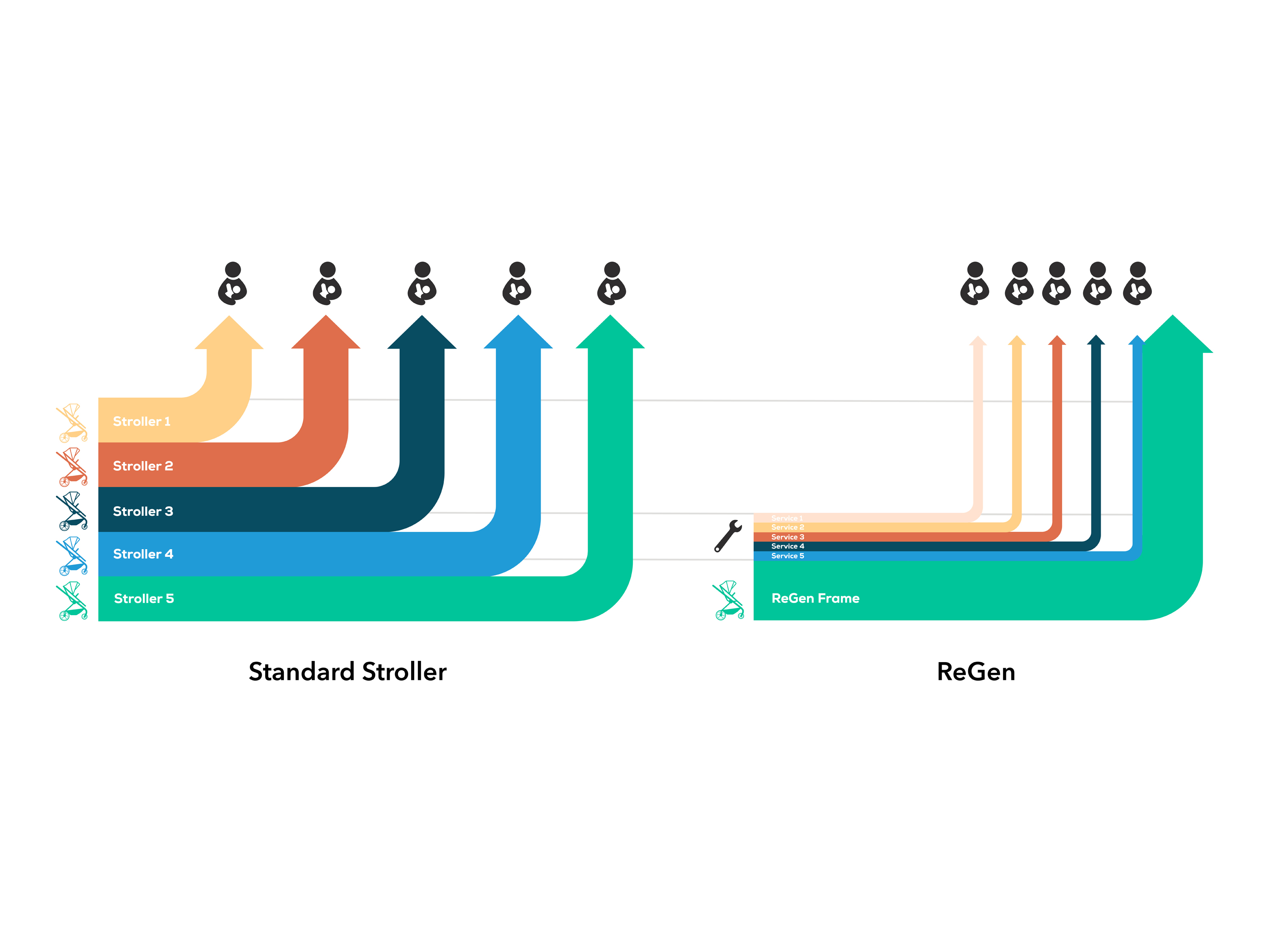 Professional concept，Product concept，