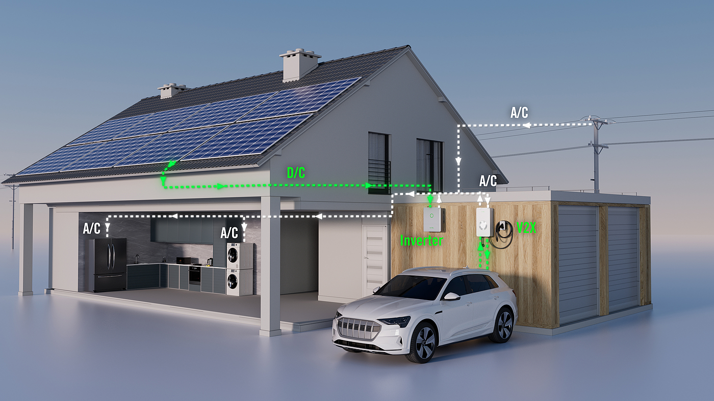 product design，Automobile/transportation，