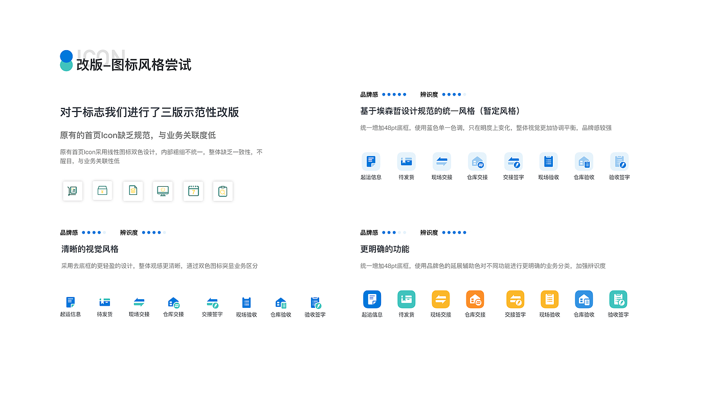 UI design，The icon design，Typesetting design，Interaction design，