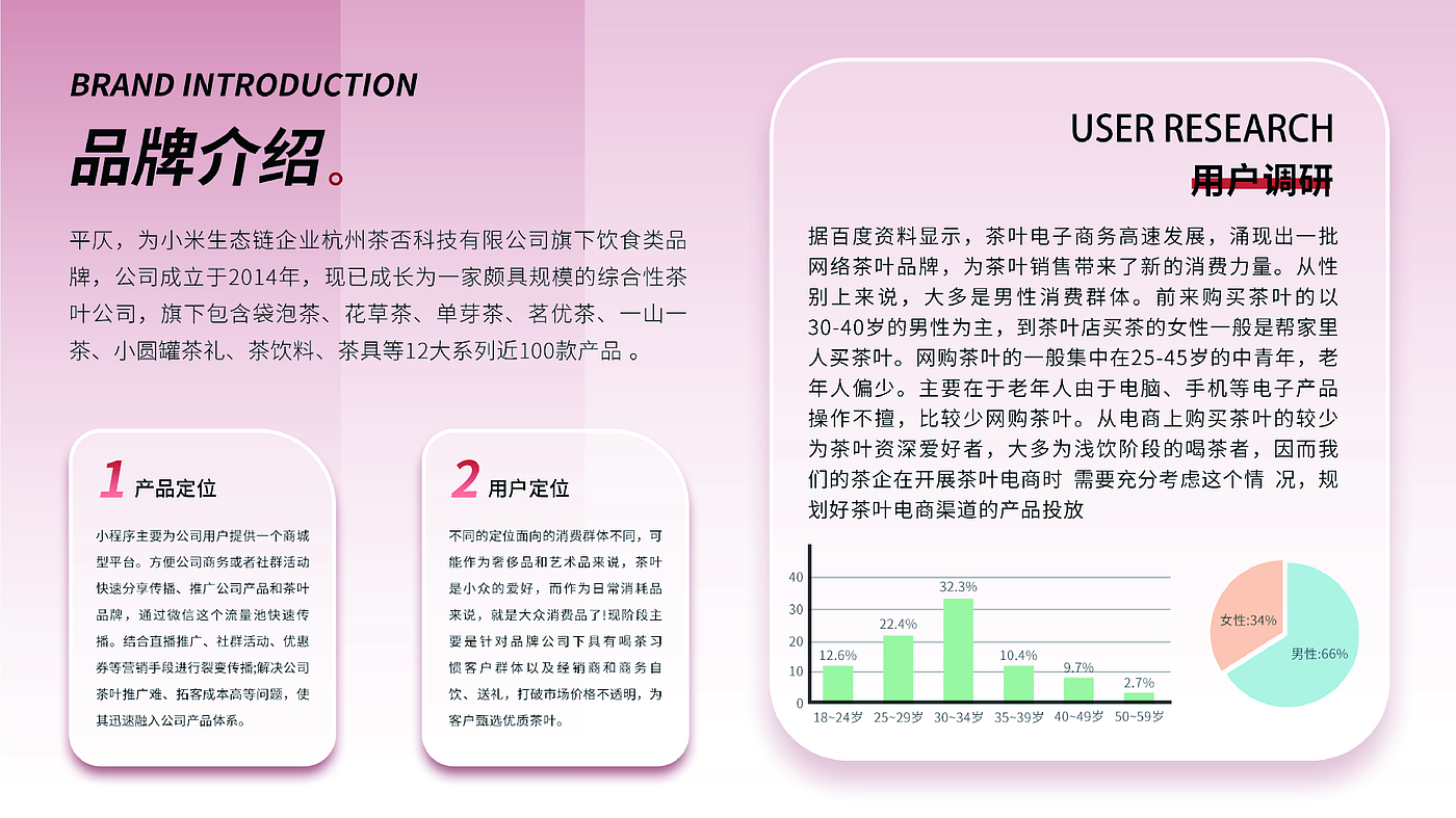 Applet，Online Mall，UI design，Interaction design，