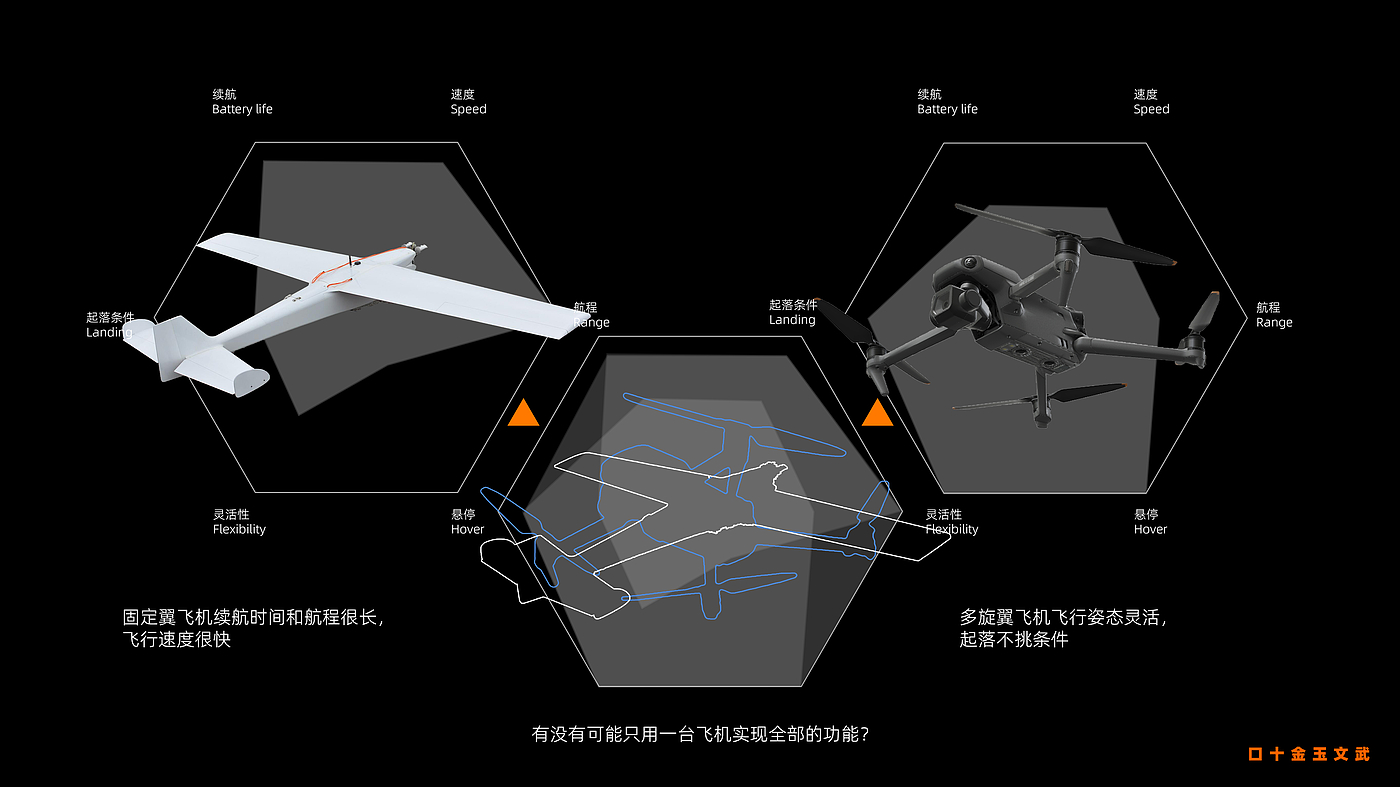 无人机，DJI，工业设计，