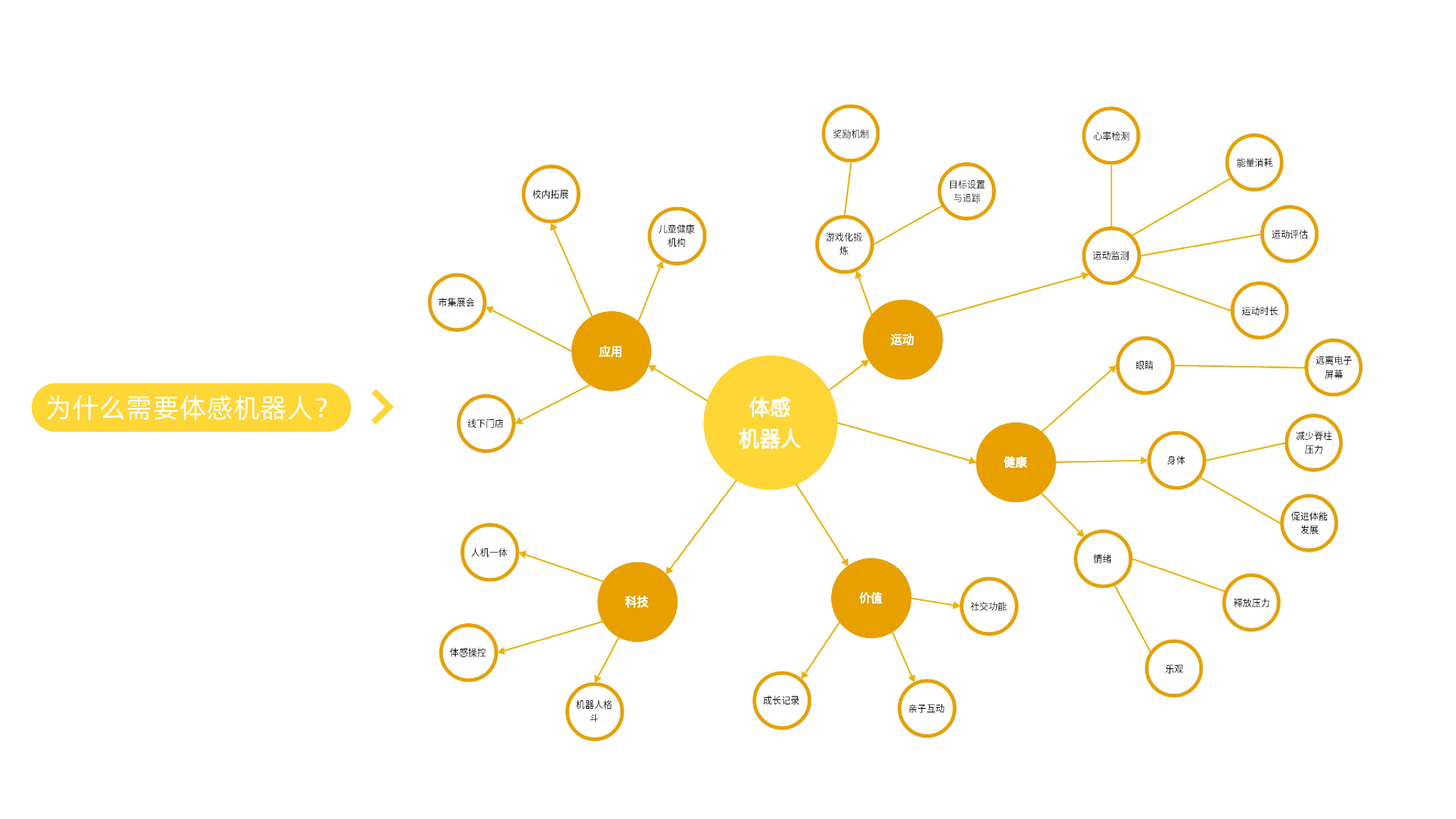 robot，human-computer interaction，sample reels，